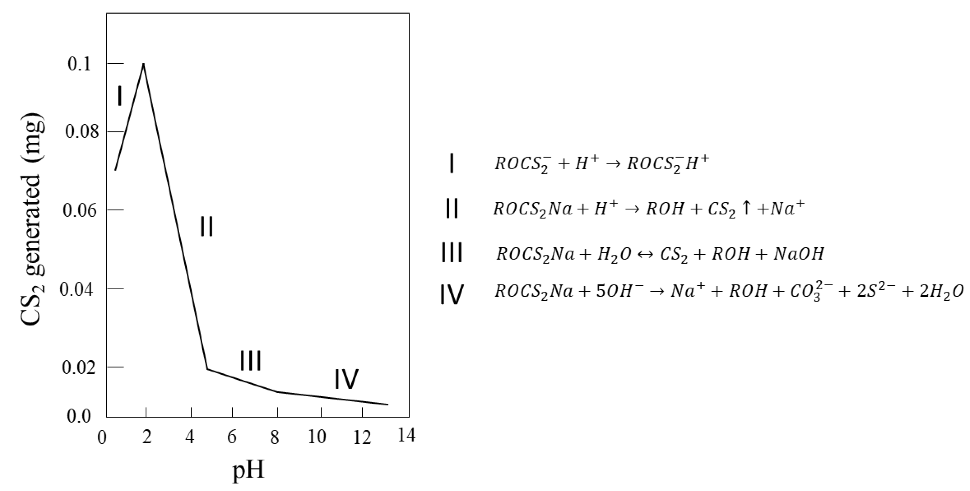 Materials 15 06536 g010