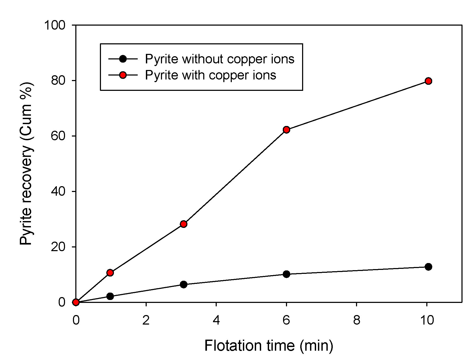 Materials 15 06536 g028