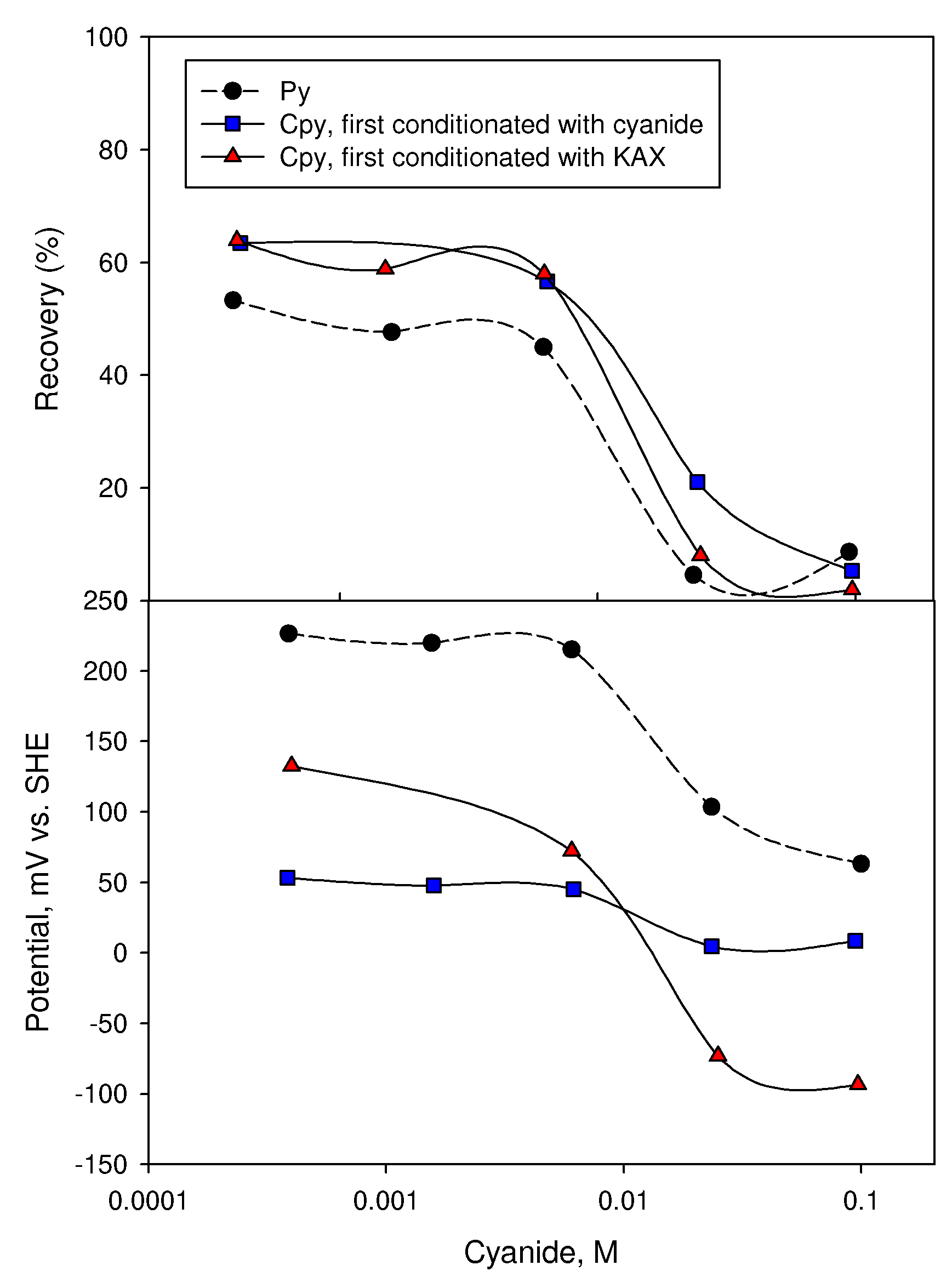 Materials 15 06536 g034