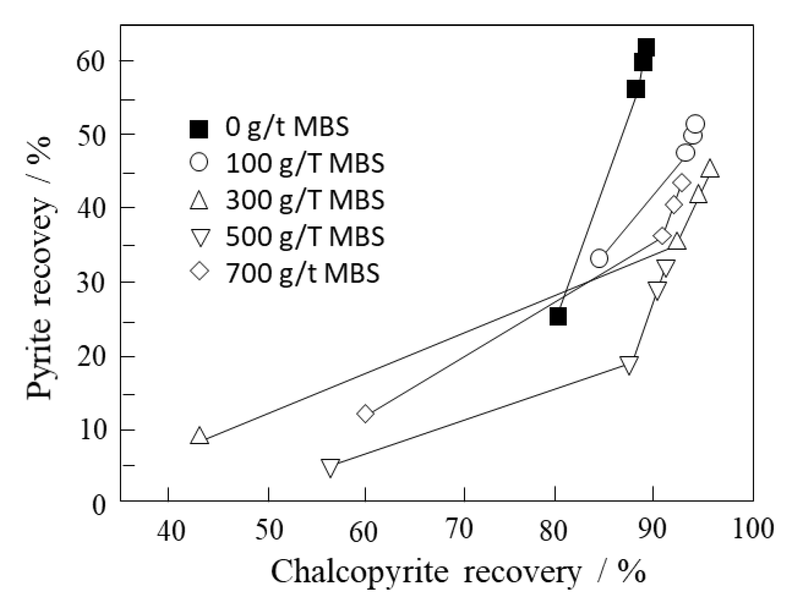 Materials 15 06536 g036