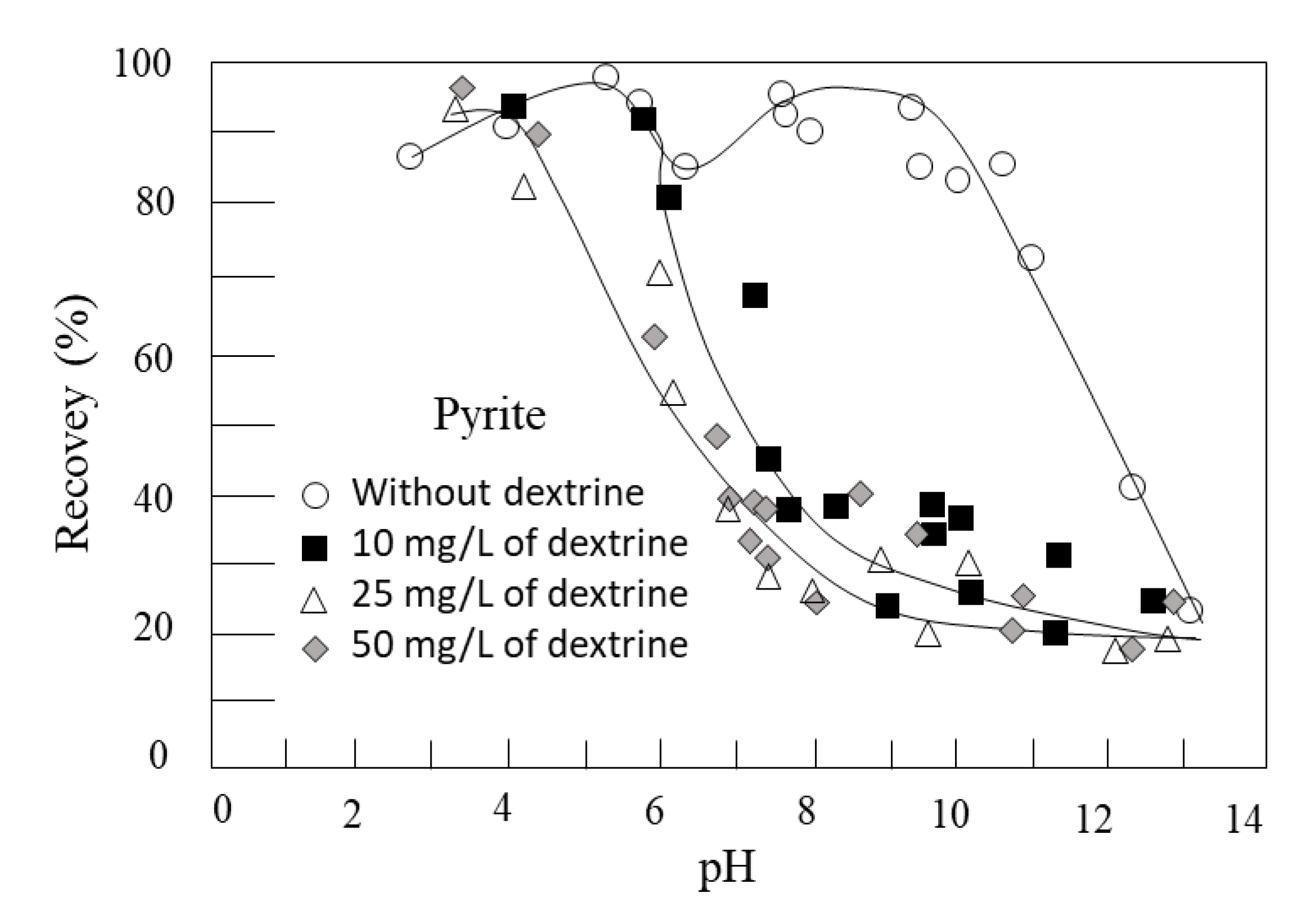 Materials 15 06536 g038
