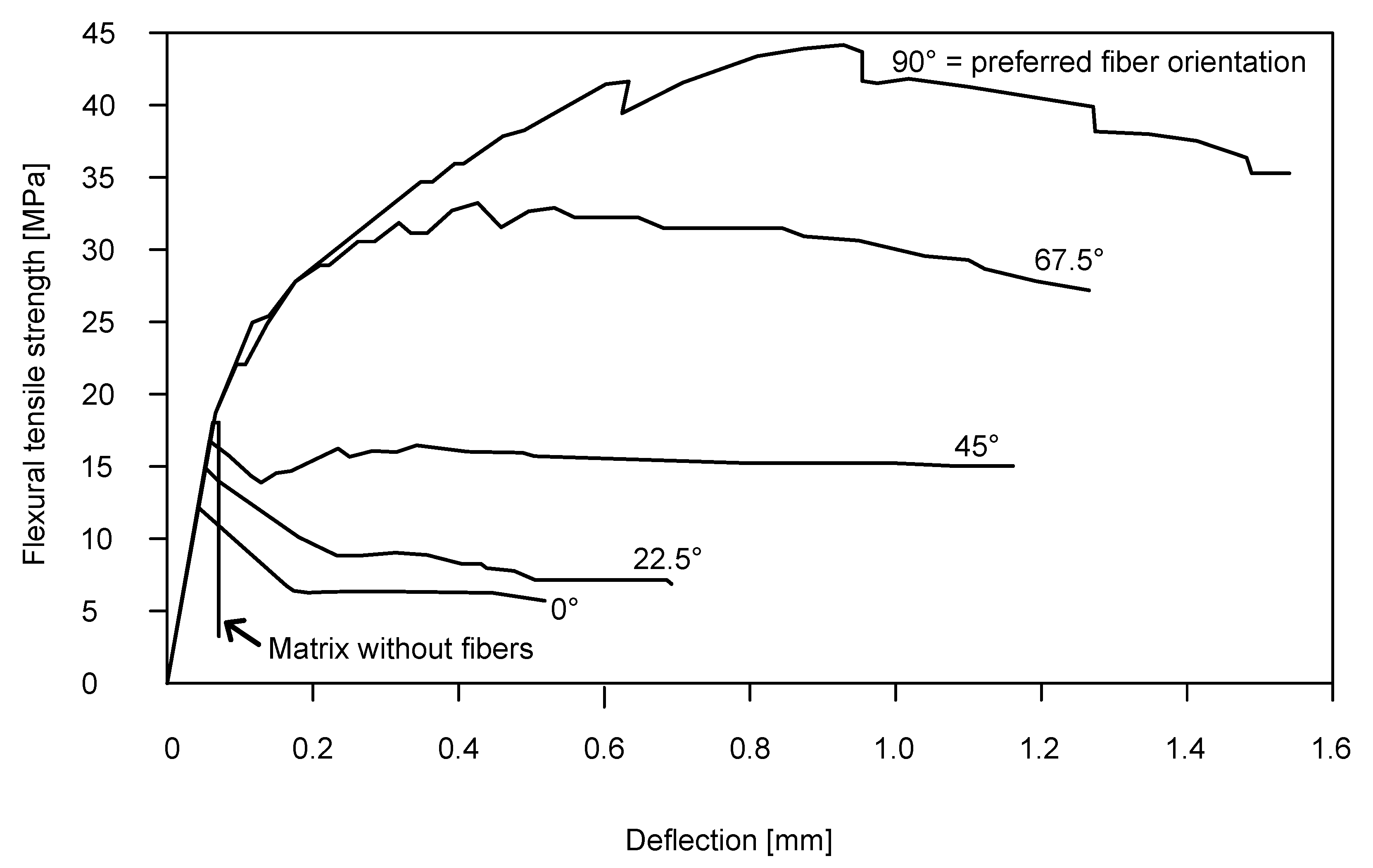 Materials 15 06537 g001 550