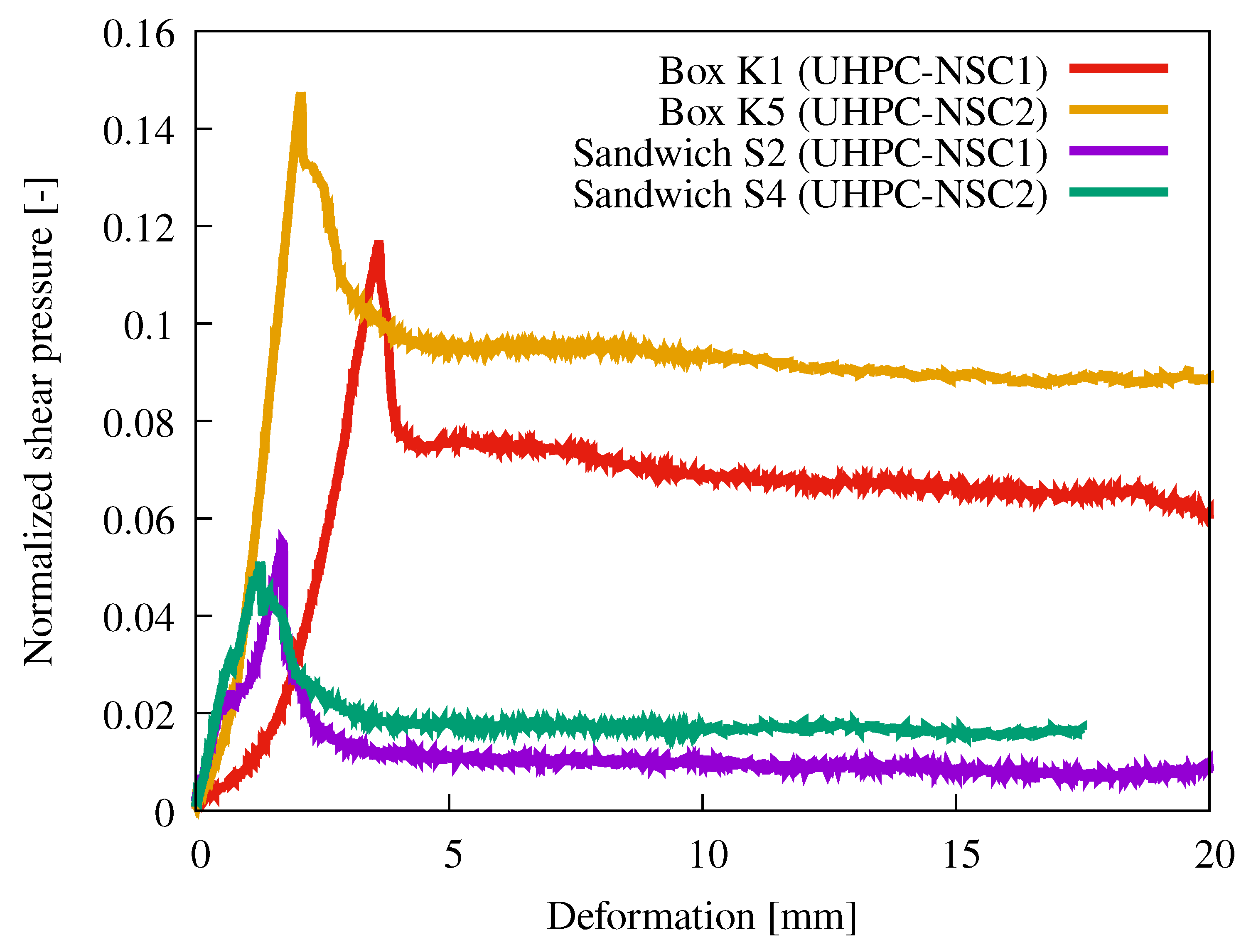 Materials 15 06537 g012 550