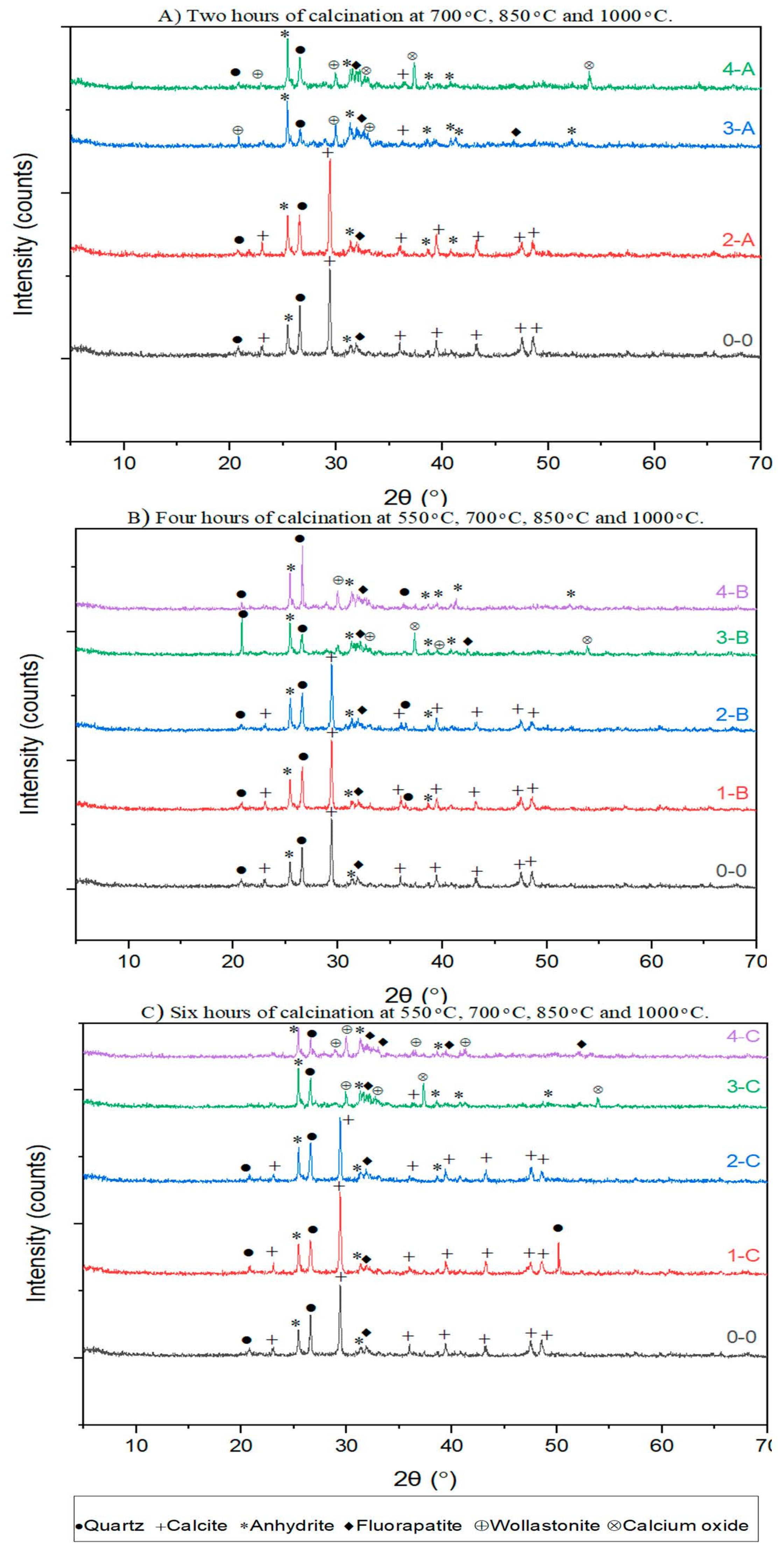 Materials 15 06538 g004