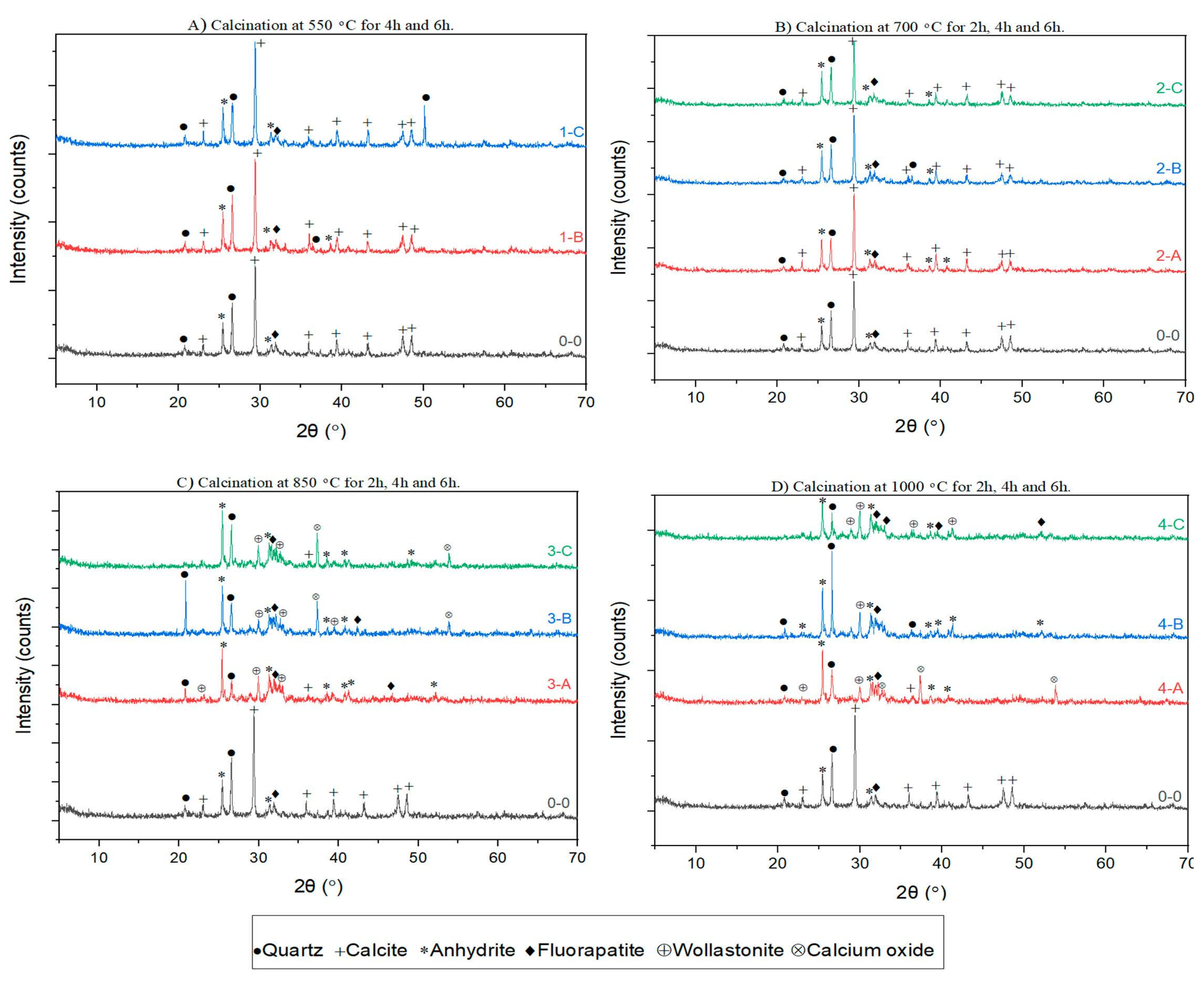 Materials 15 06538 g005