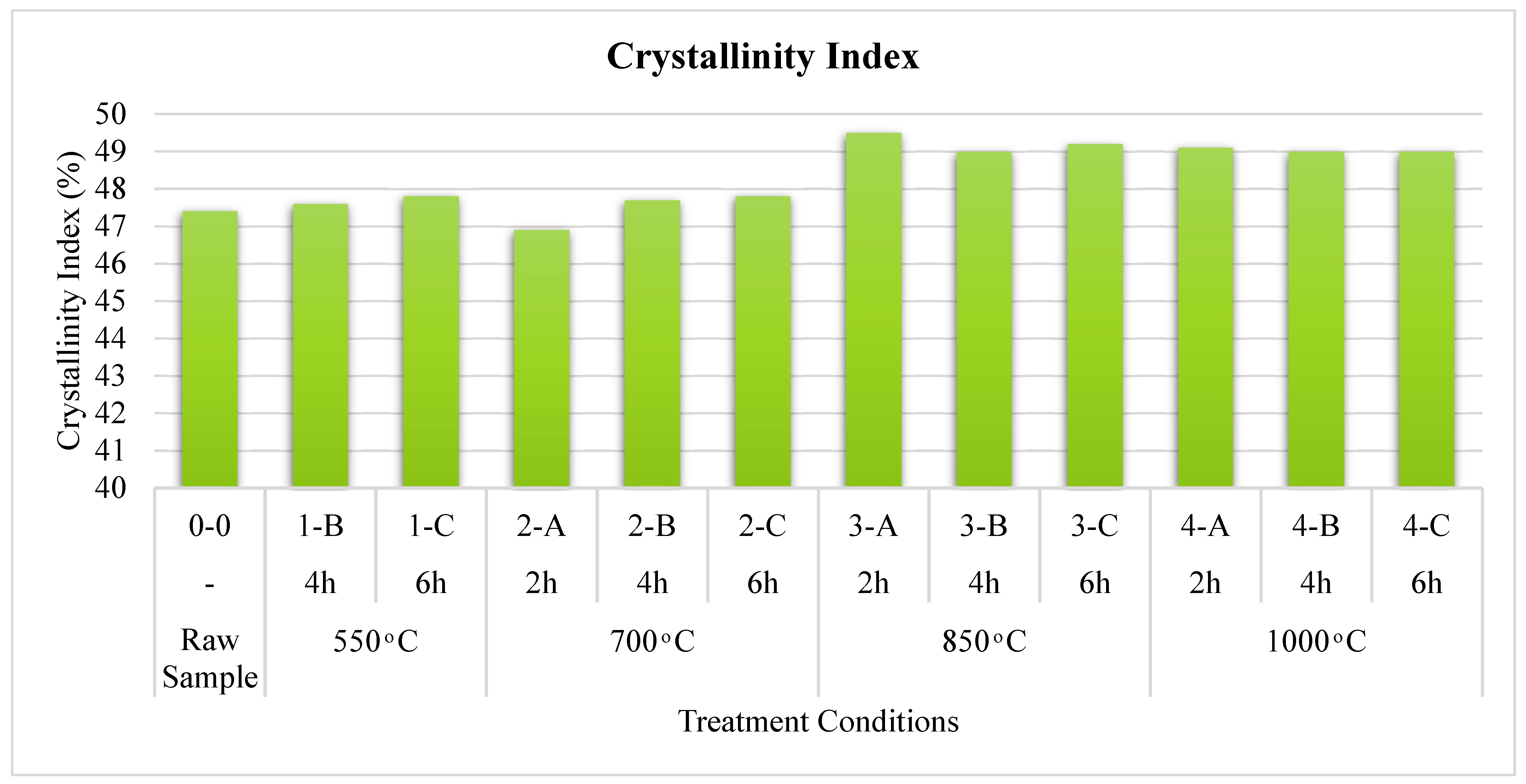 Materials 15 06538 g006