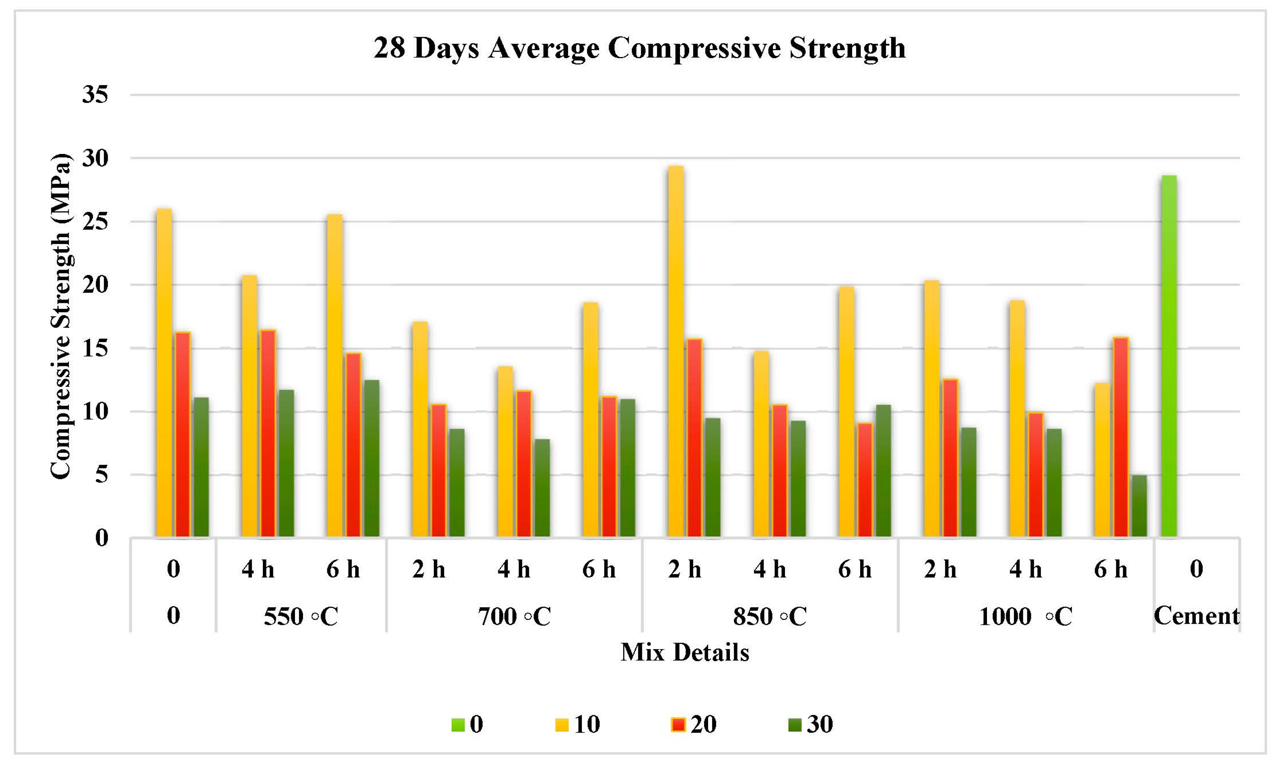 Materials 15 06538 g008