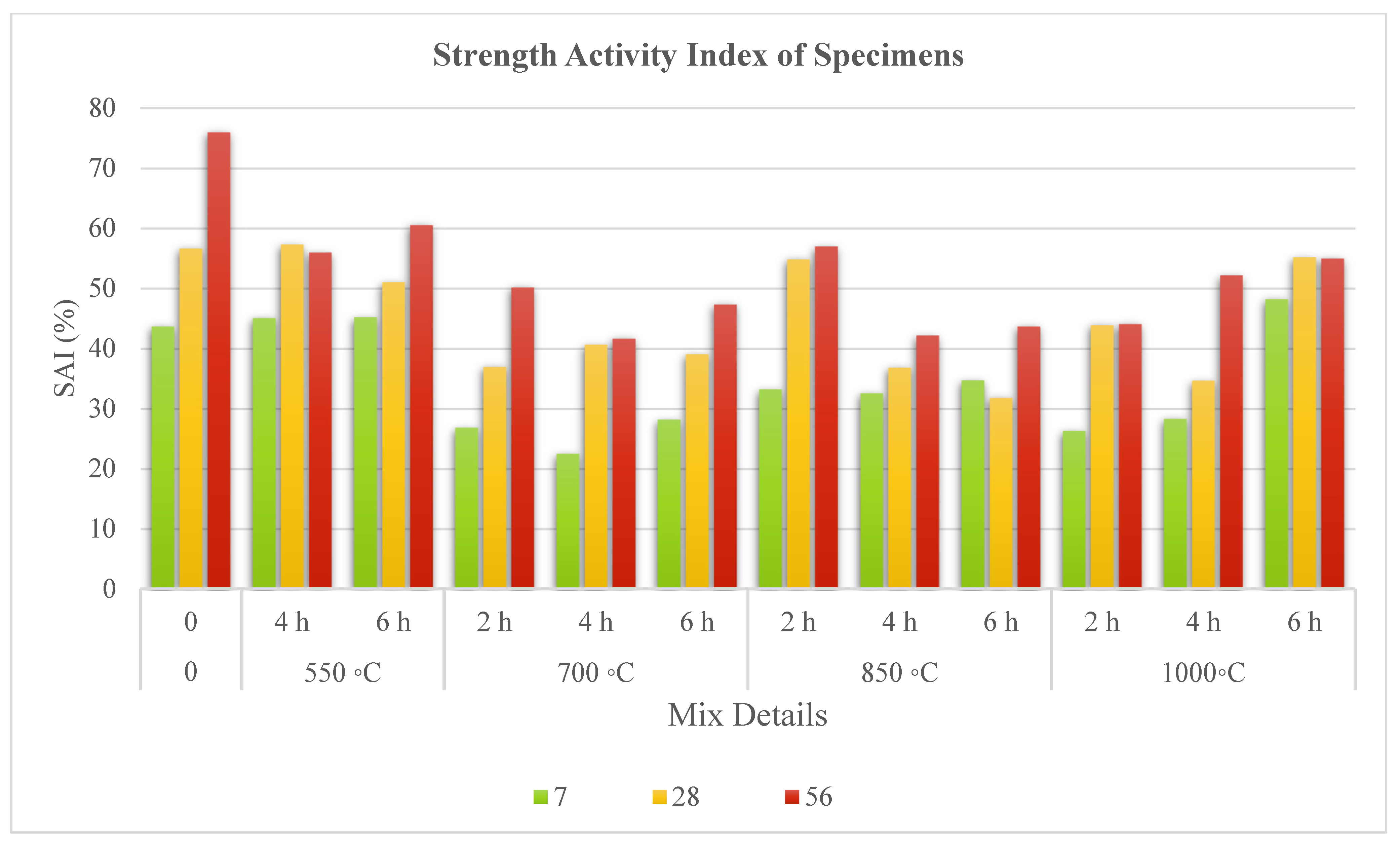 Materials 15 06538 g010