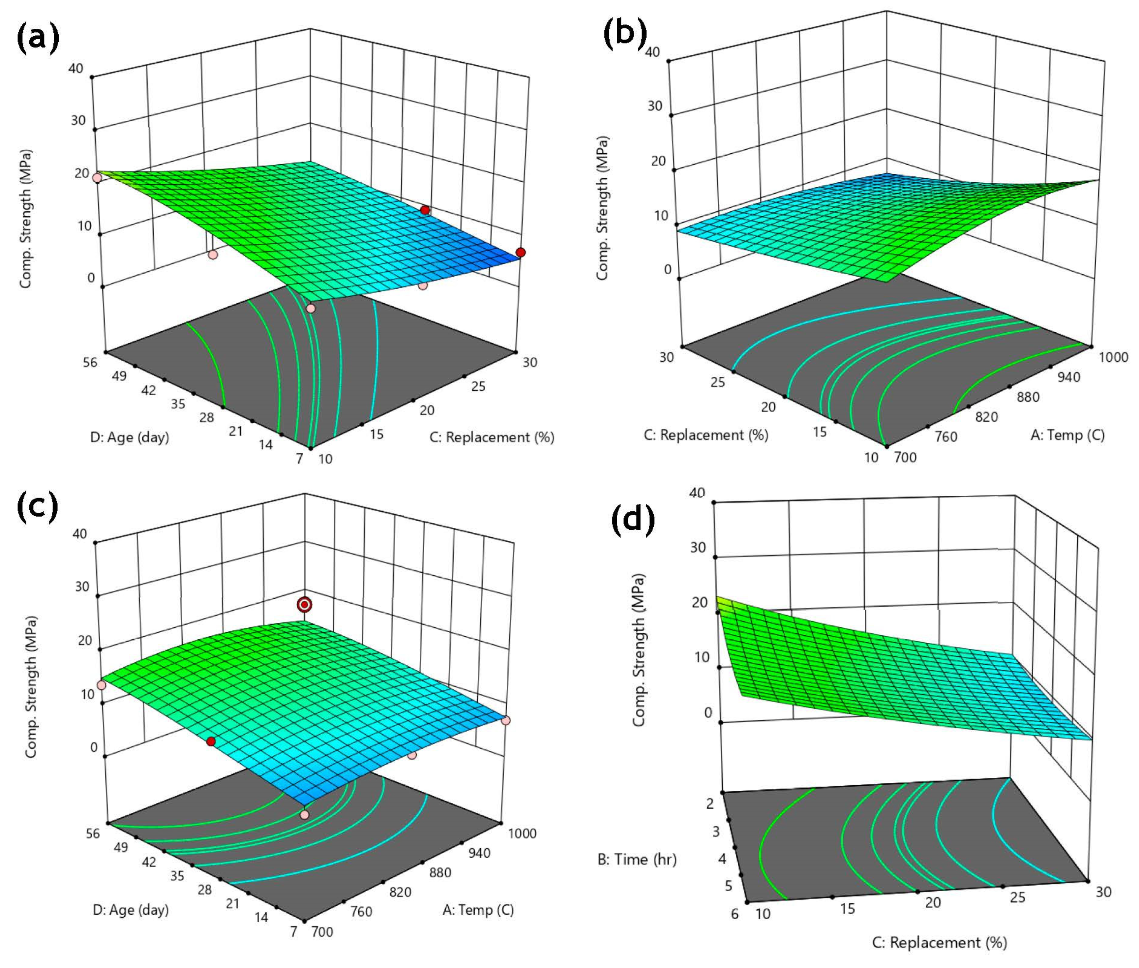 Materials 15 06538 g012