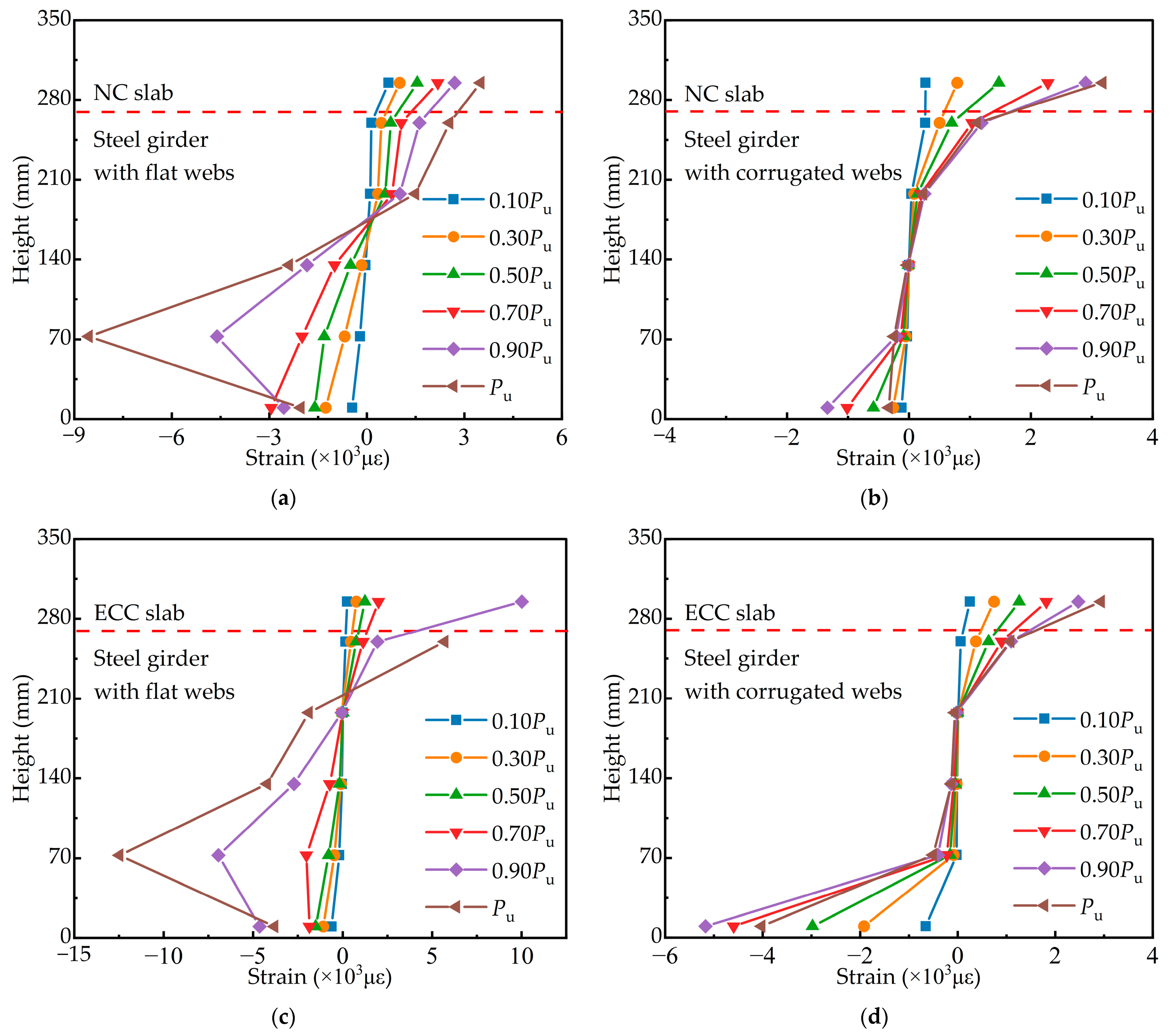 Materials 15 06539 g007 550