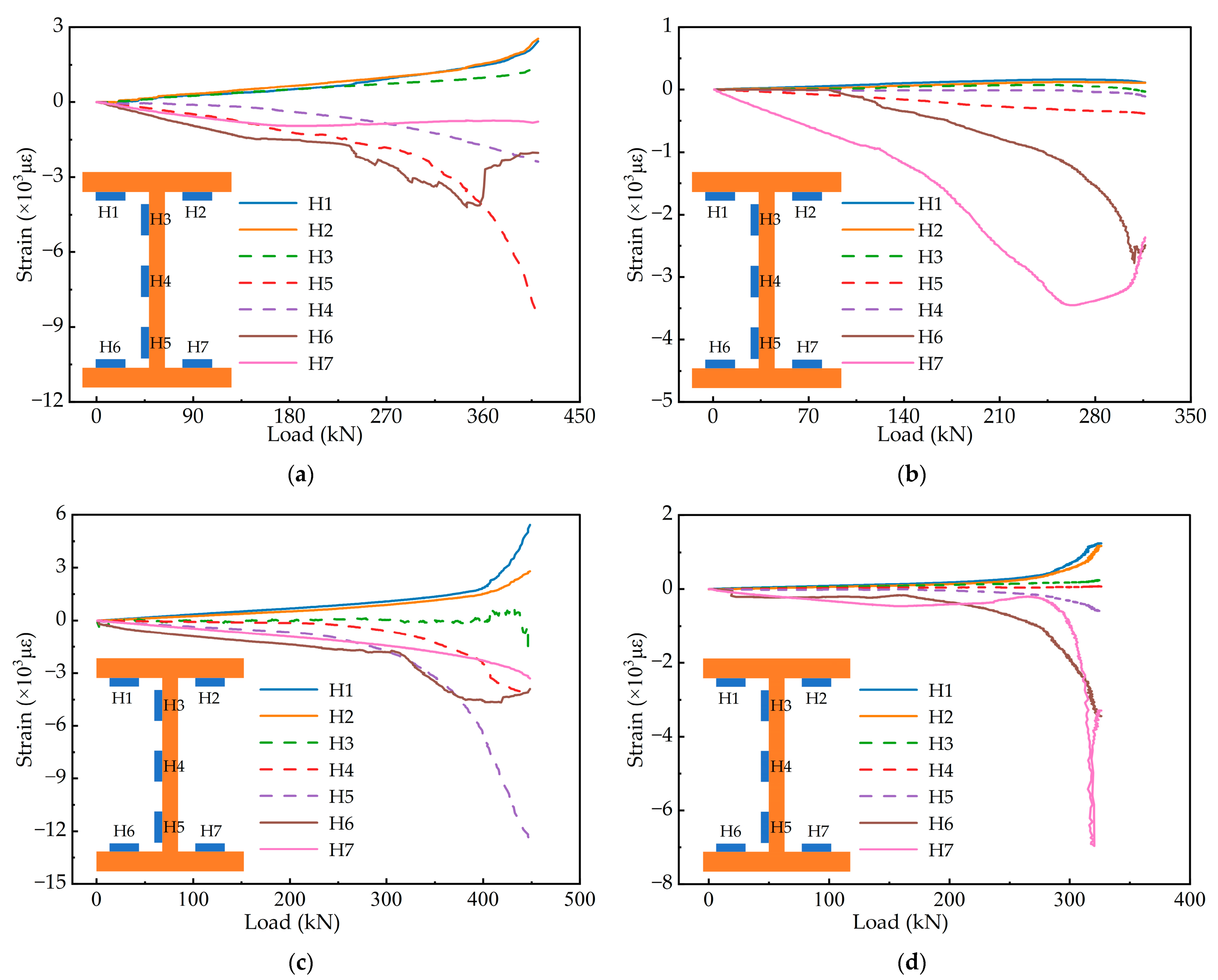 Materials 15 06539 g008 550