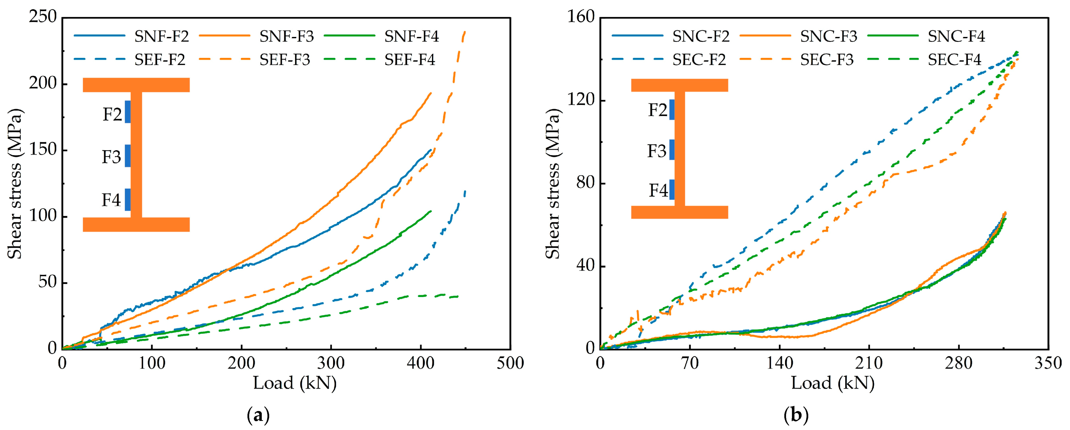 Materials 15 06539 g009 550