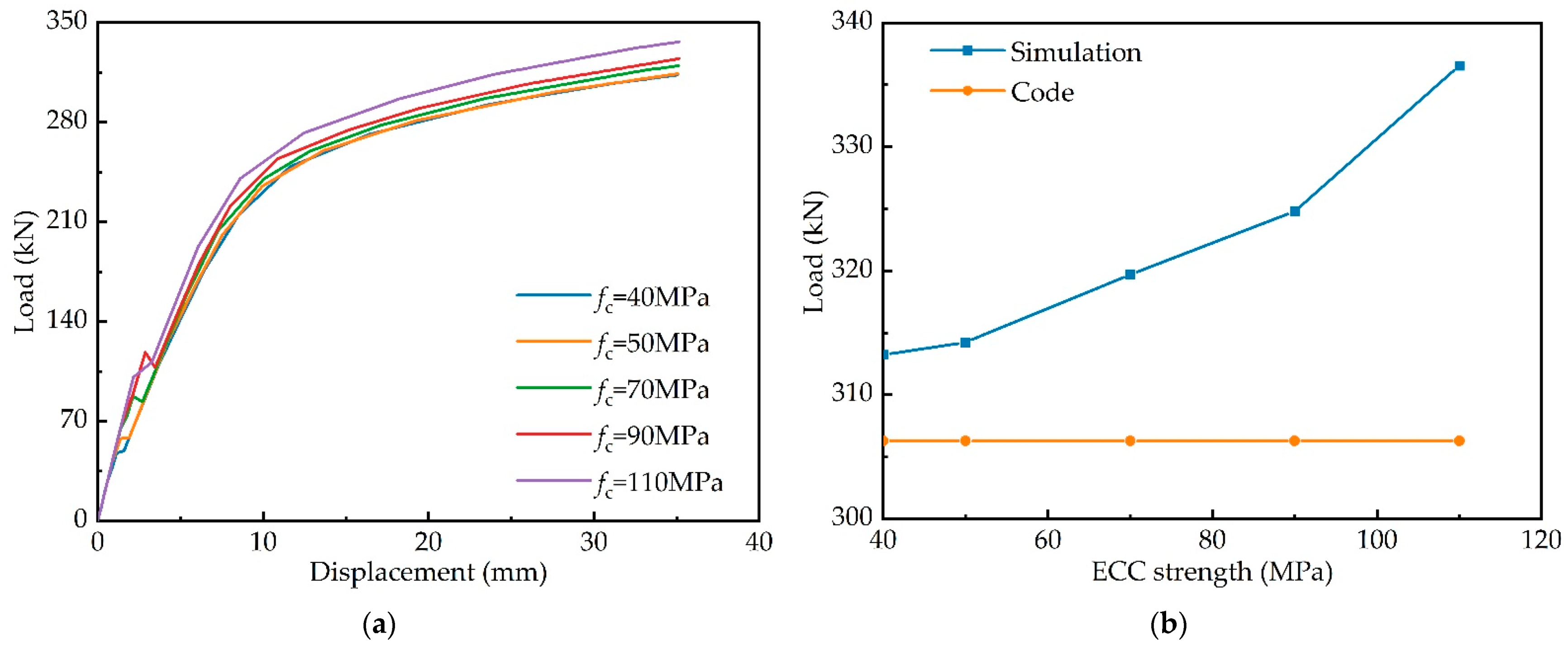 Materials 15 06539 g014 550