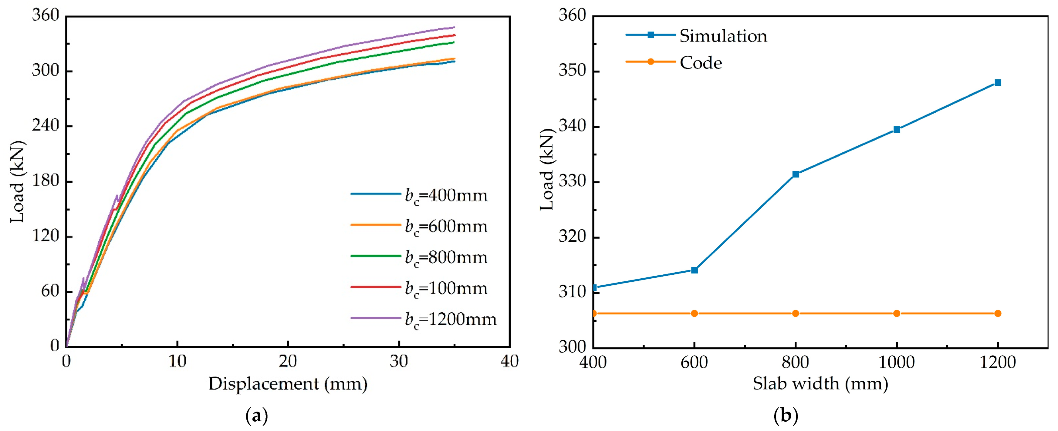 Materials 15 06539 g016 550