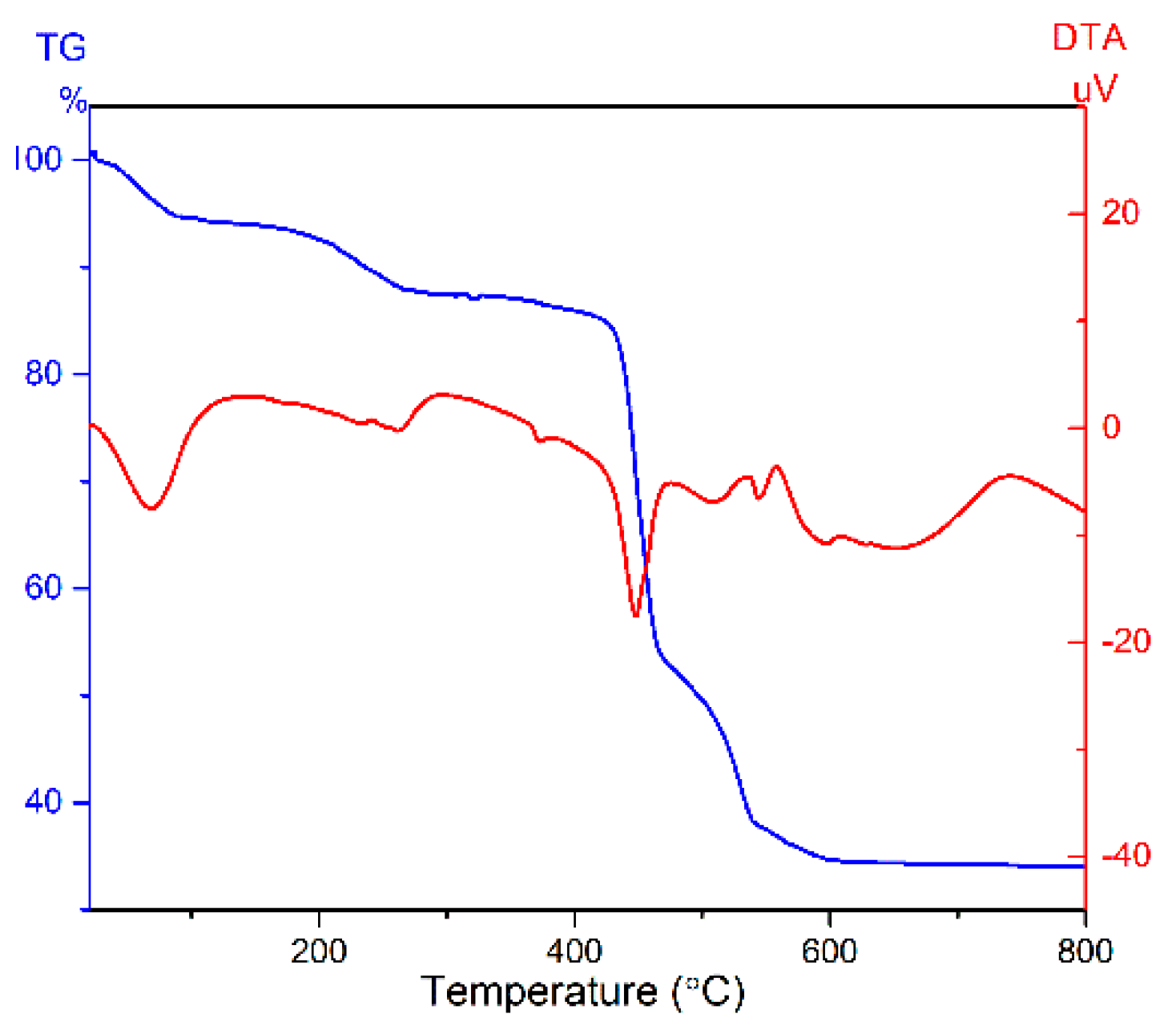 Materials 15 06543 g002 550