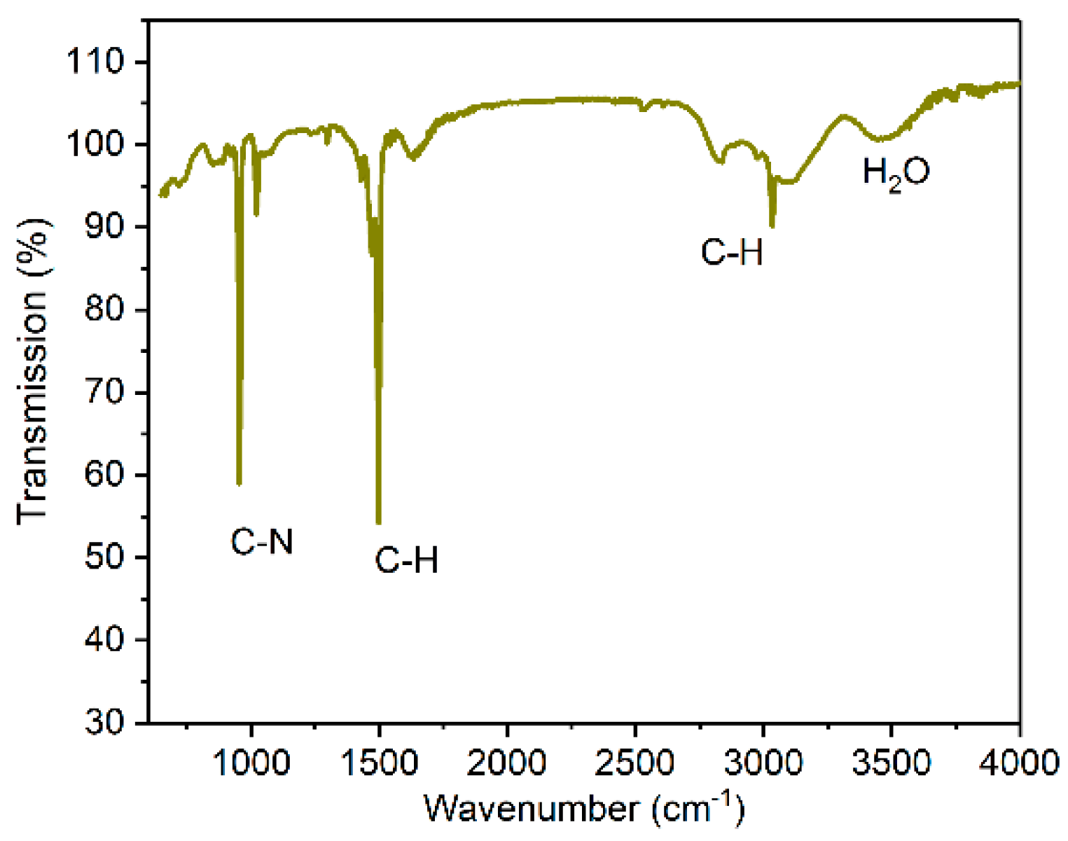 Materials 15 06543 g003 550