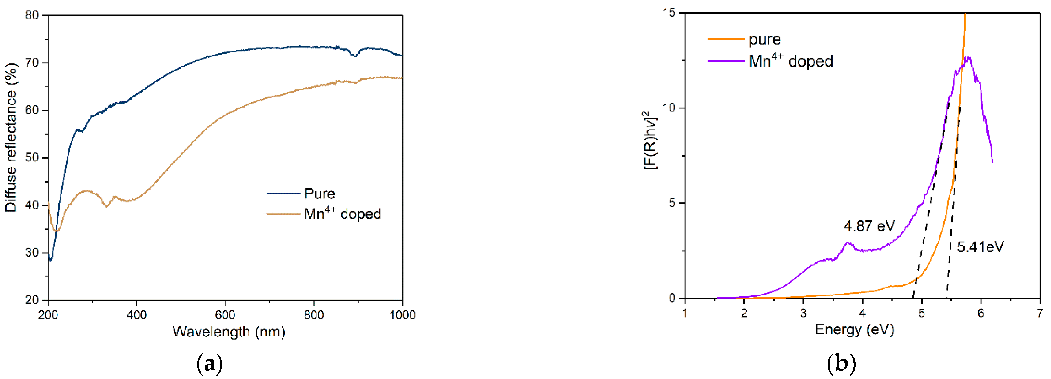 Materials 15 06543 g004 550