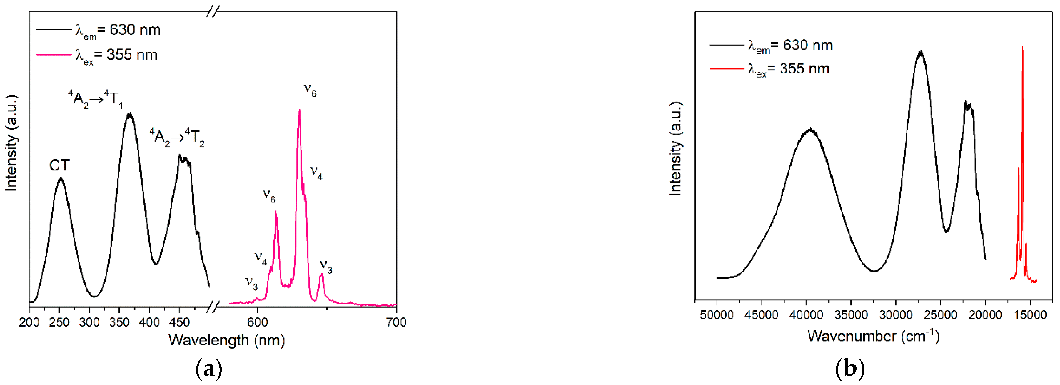 Materials 15 06543 g005 550