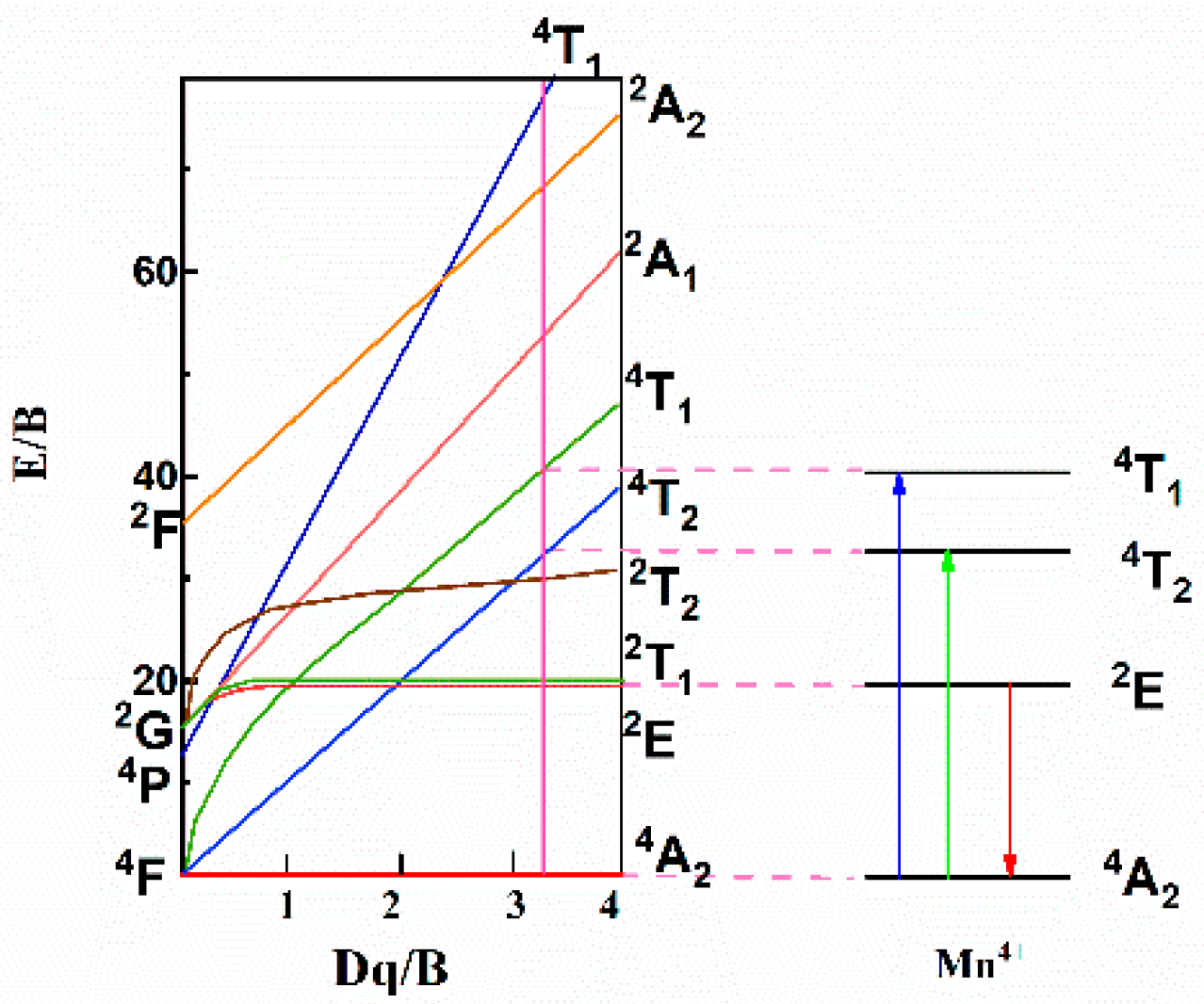 Materials 15 06543 g006 550