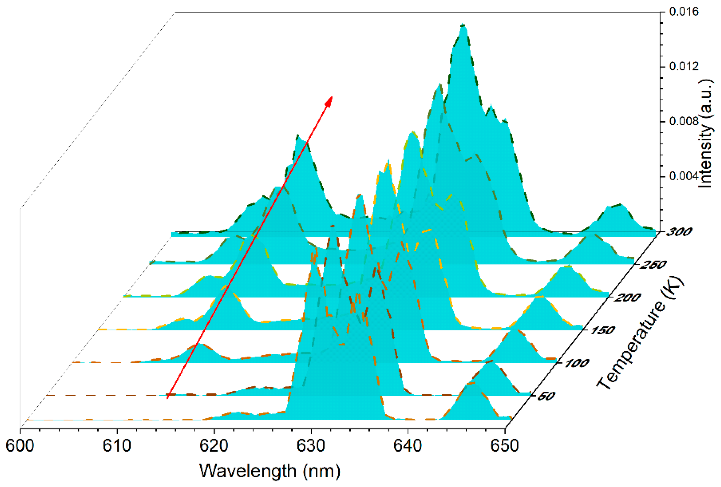 Materials 15 06543 g007 550