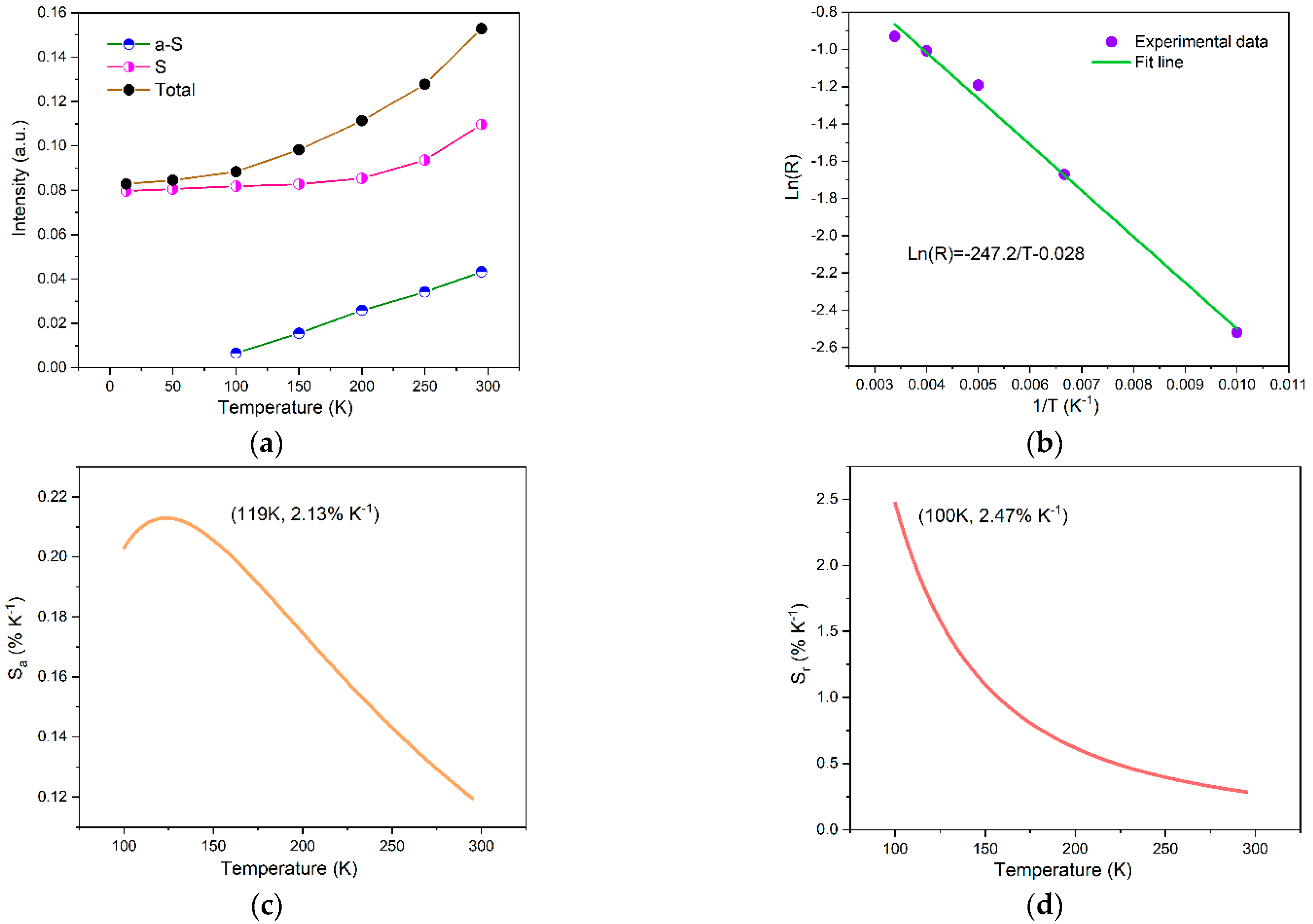 Materials 15 06543 g008 550