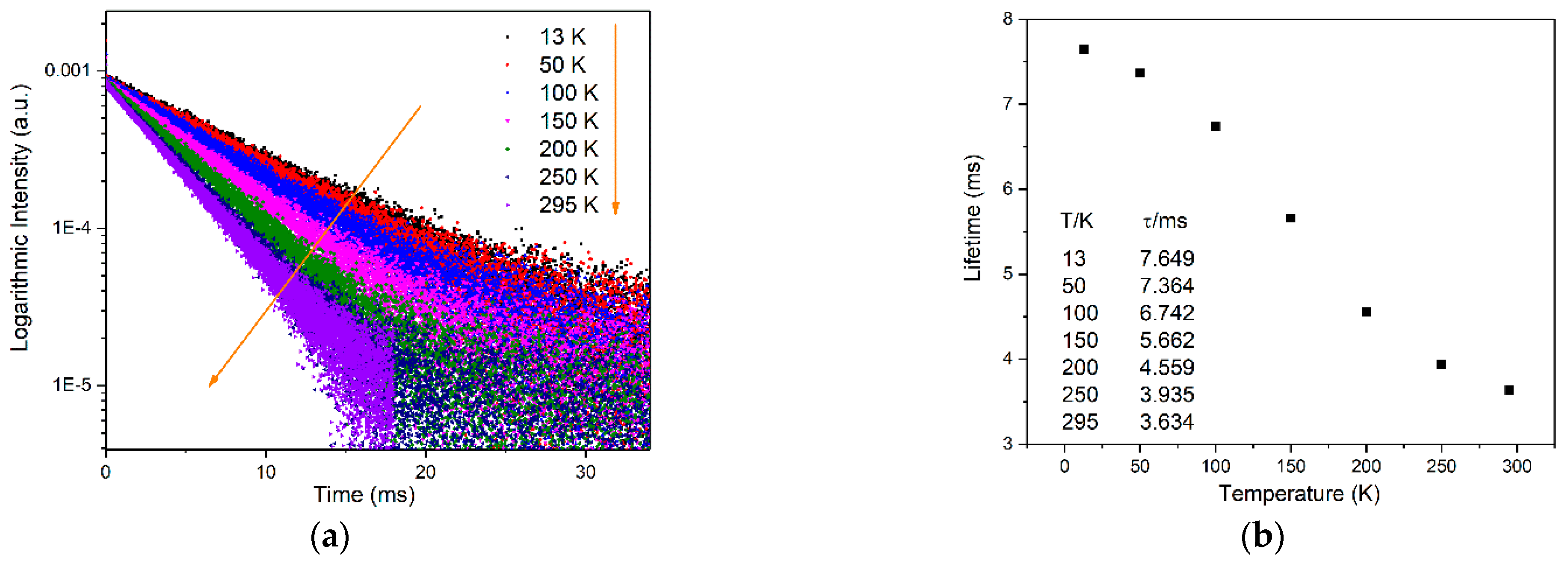 Materials 15 06543 g009a 550