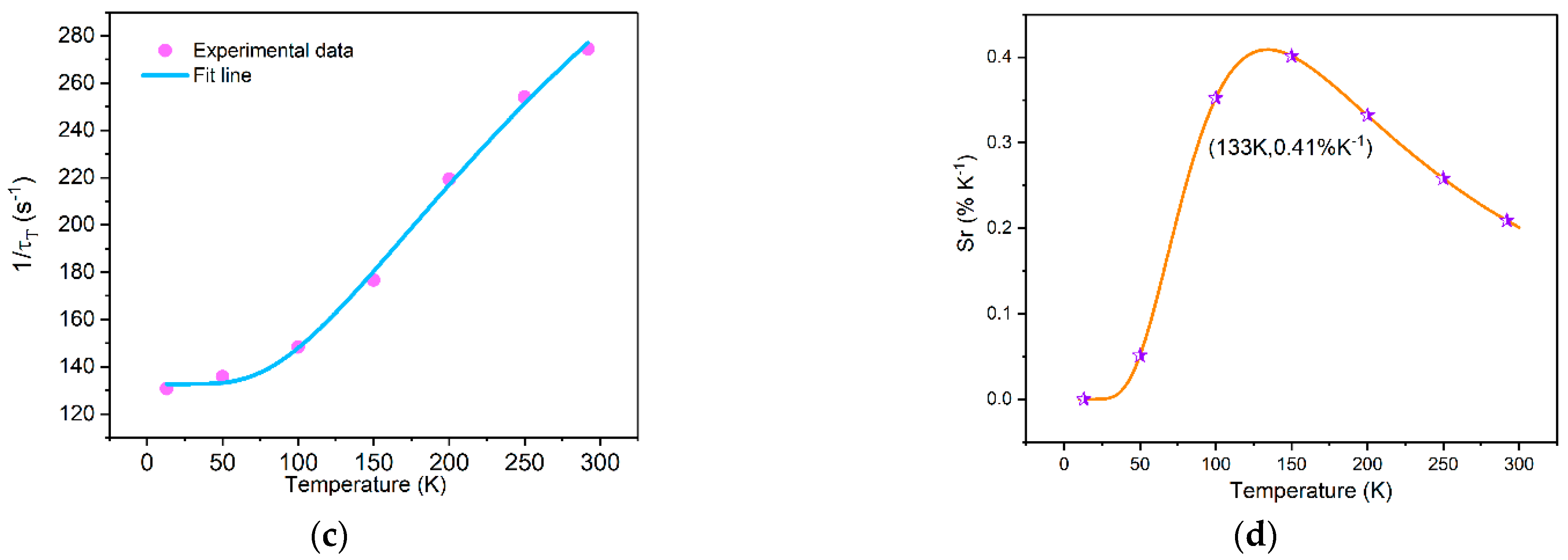 Materials 15 06543 g009b 550