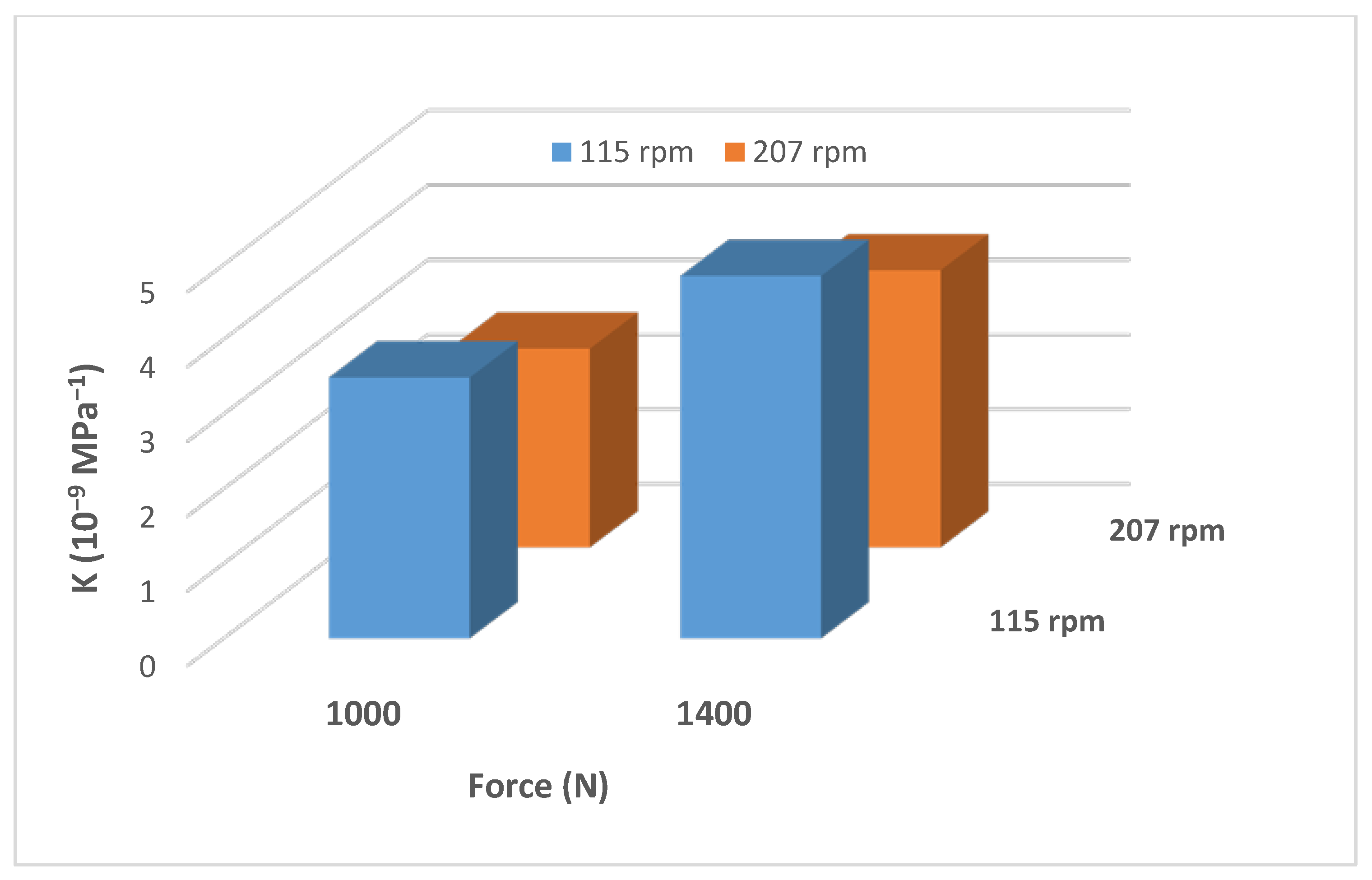 Materials 15 06544 g006 550