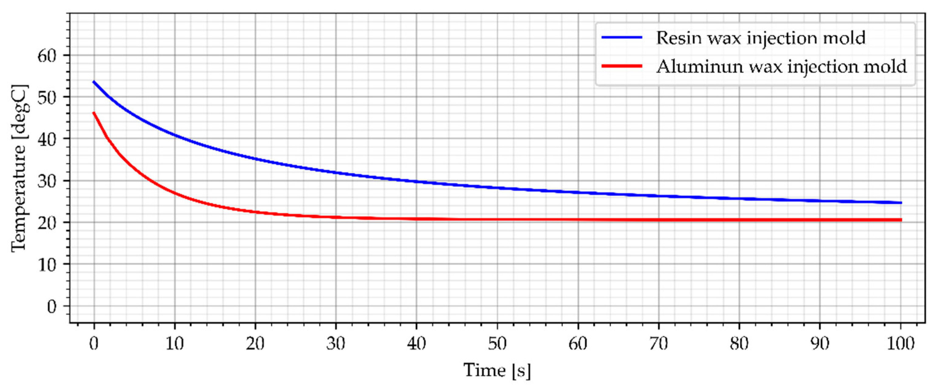 Materials 15 06545 g015