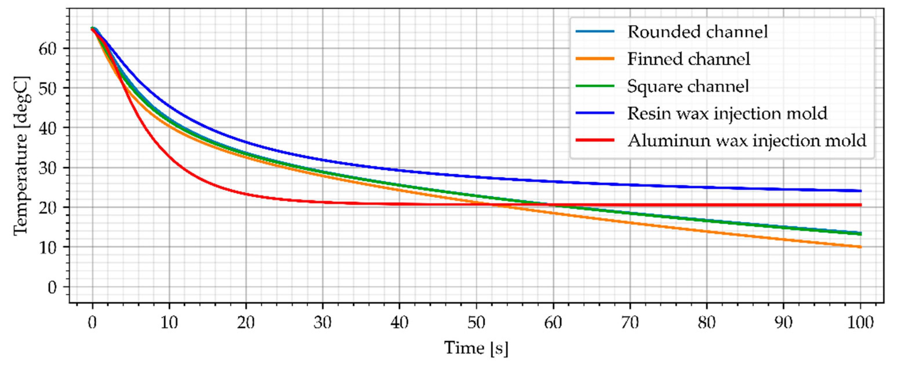 Materials 15 06545 g018