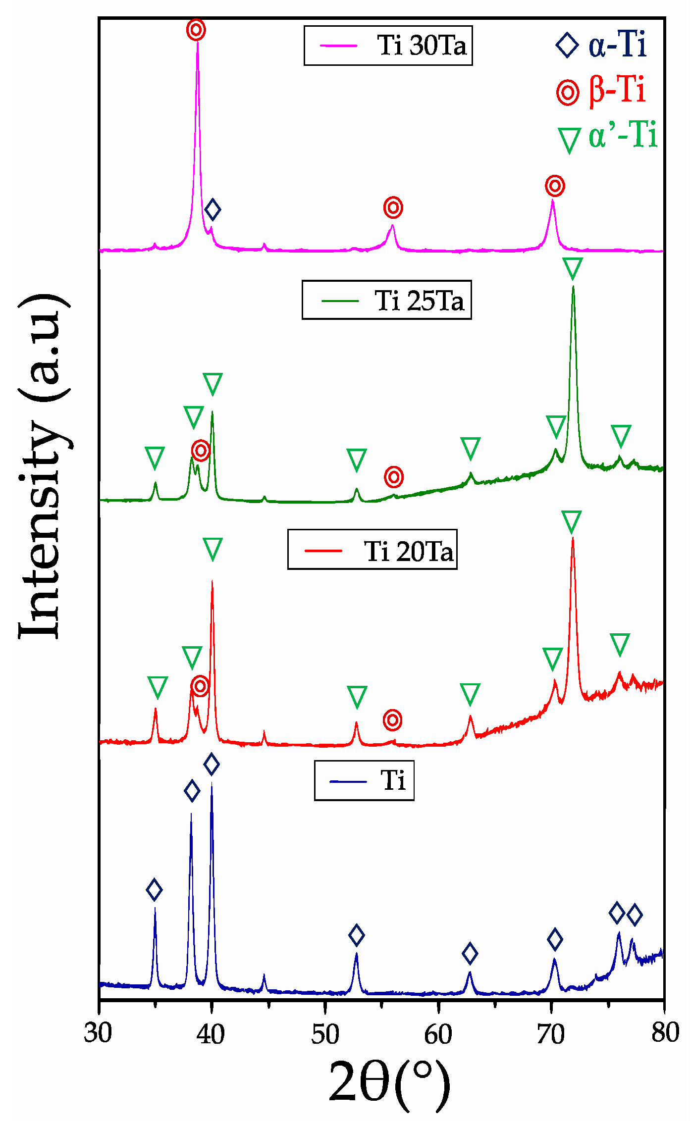 Materials 15 06548 g004 Materials 15 06548 g004