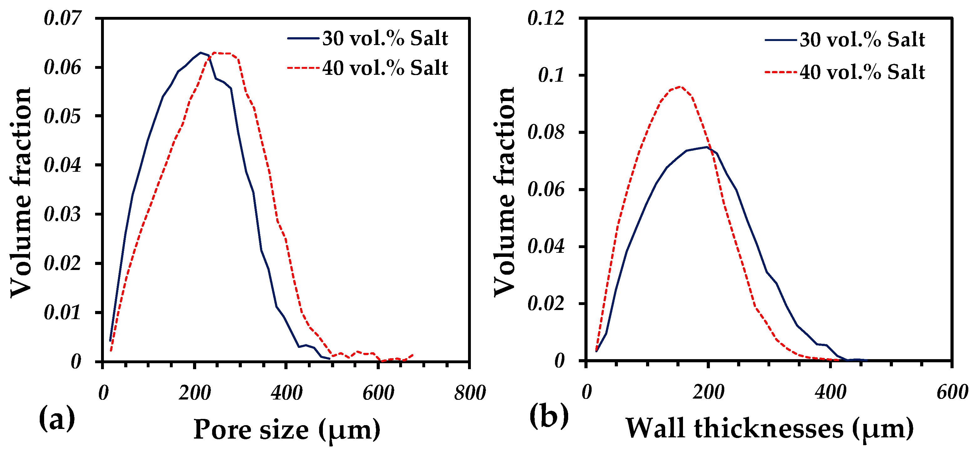 Materials 15 06548 g009 Materials 15 06548 g009