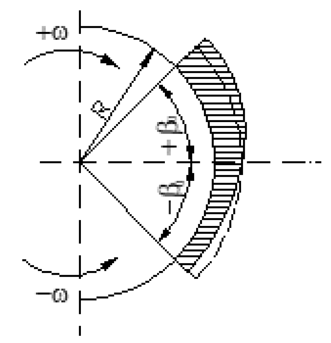 Materials 15 06549 g002 Materials 15 06549 g002