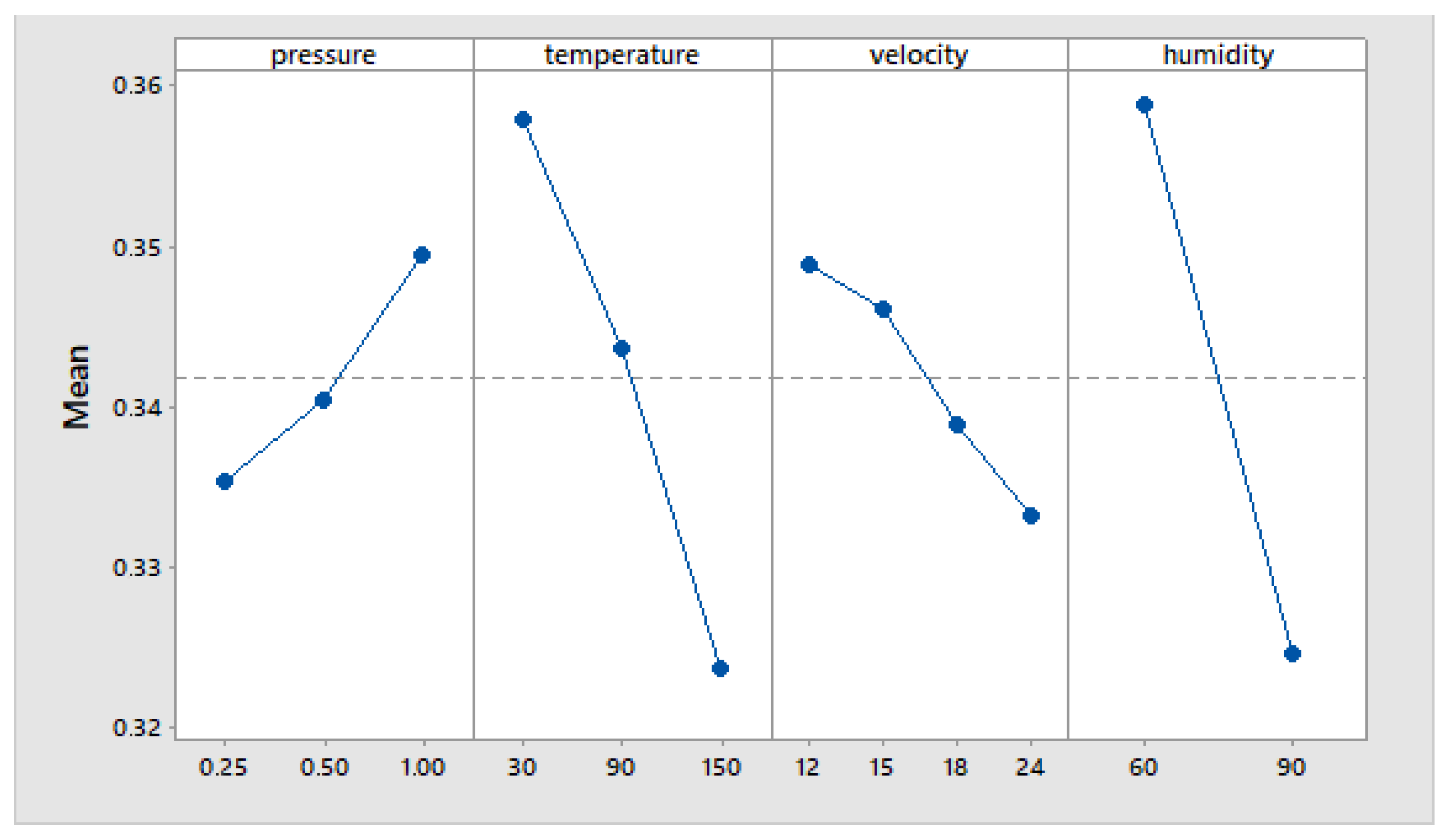 Materials 15 06549 g012 Materials 15 06549 g012