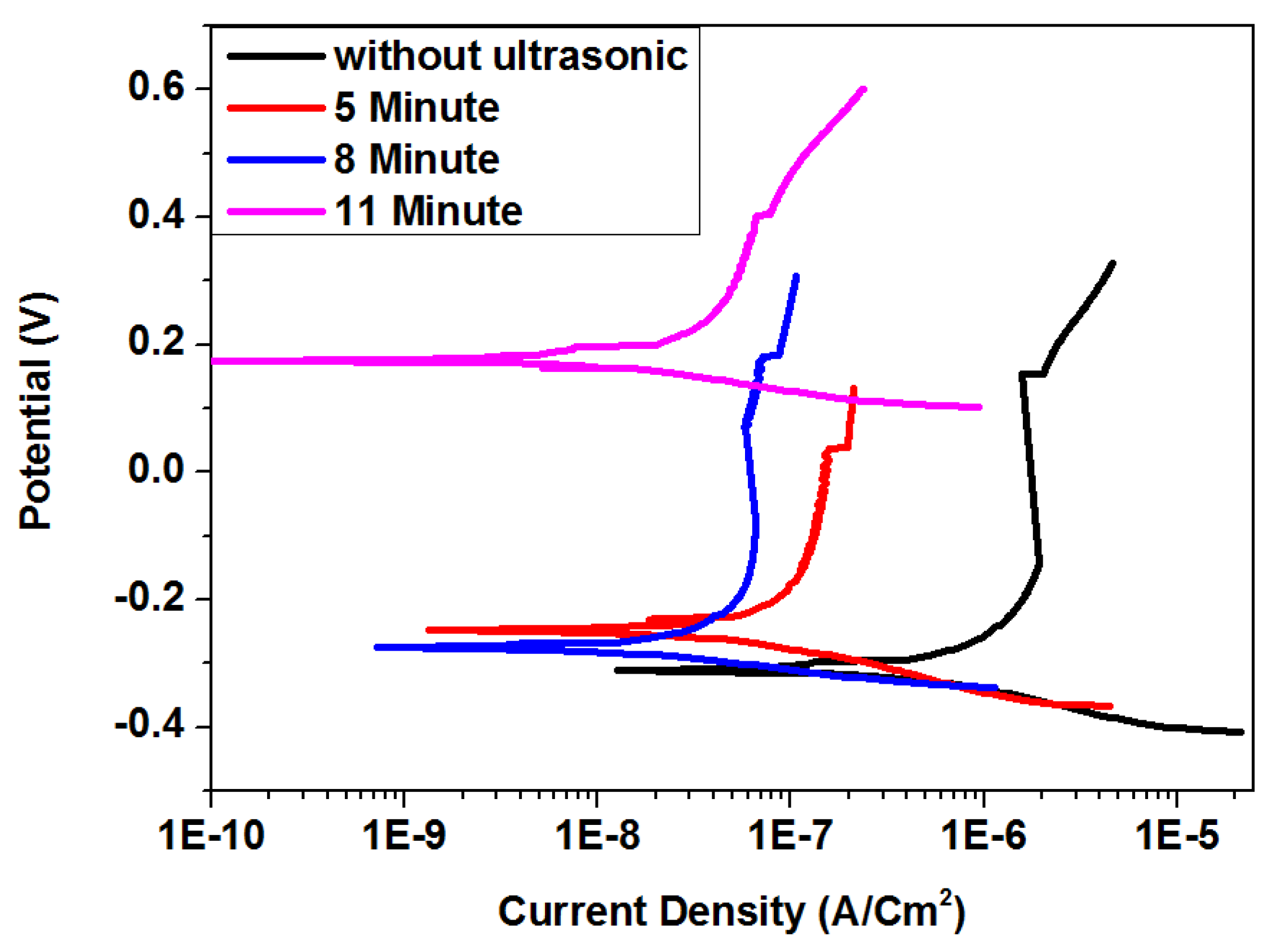 Materials 15 06550 g006