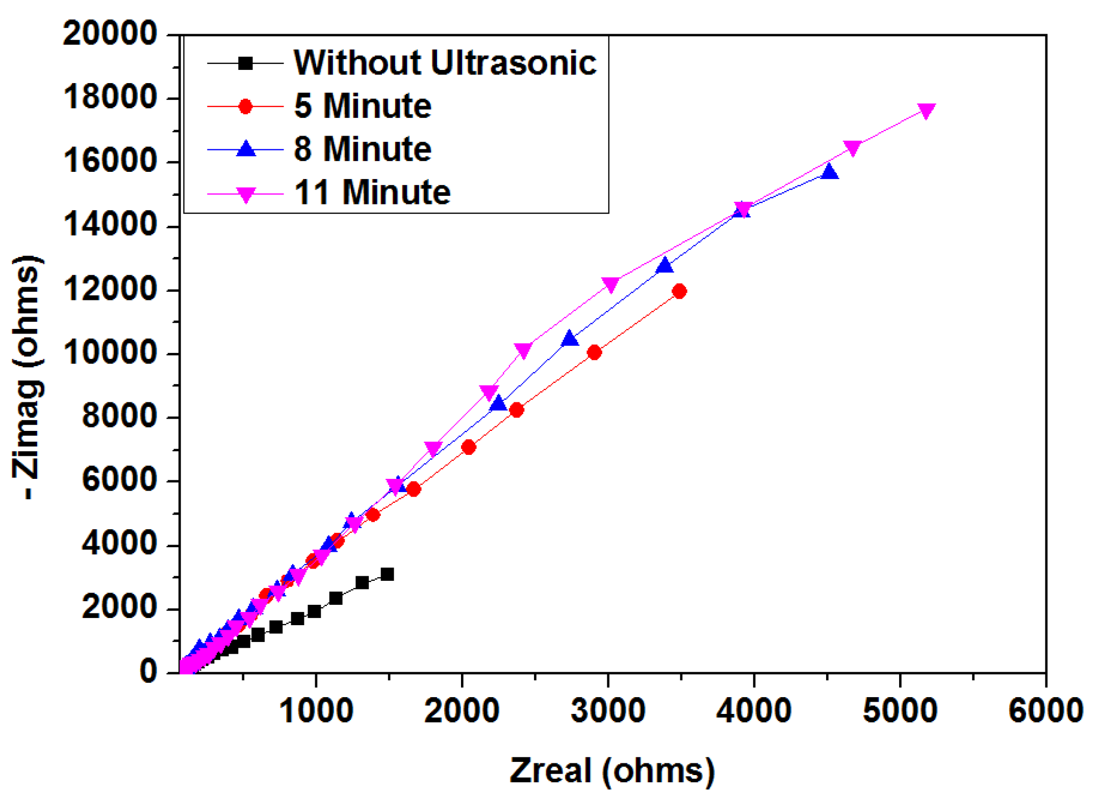 Materials 15 06550 g007