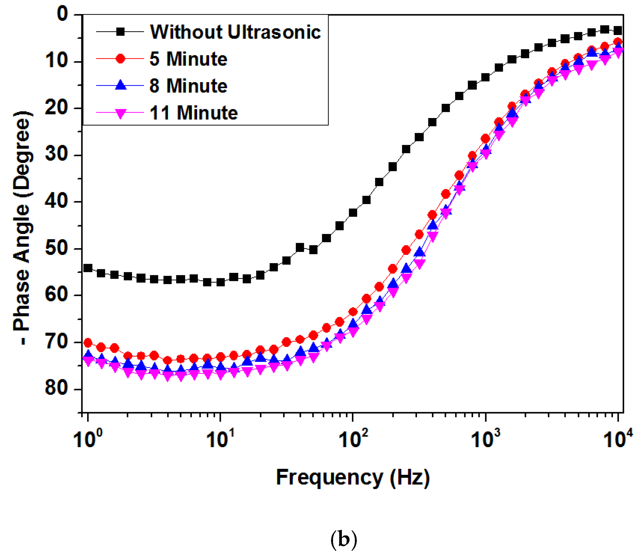 Materials 15 06550 g008b