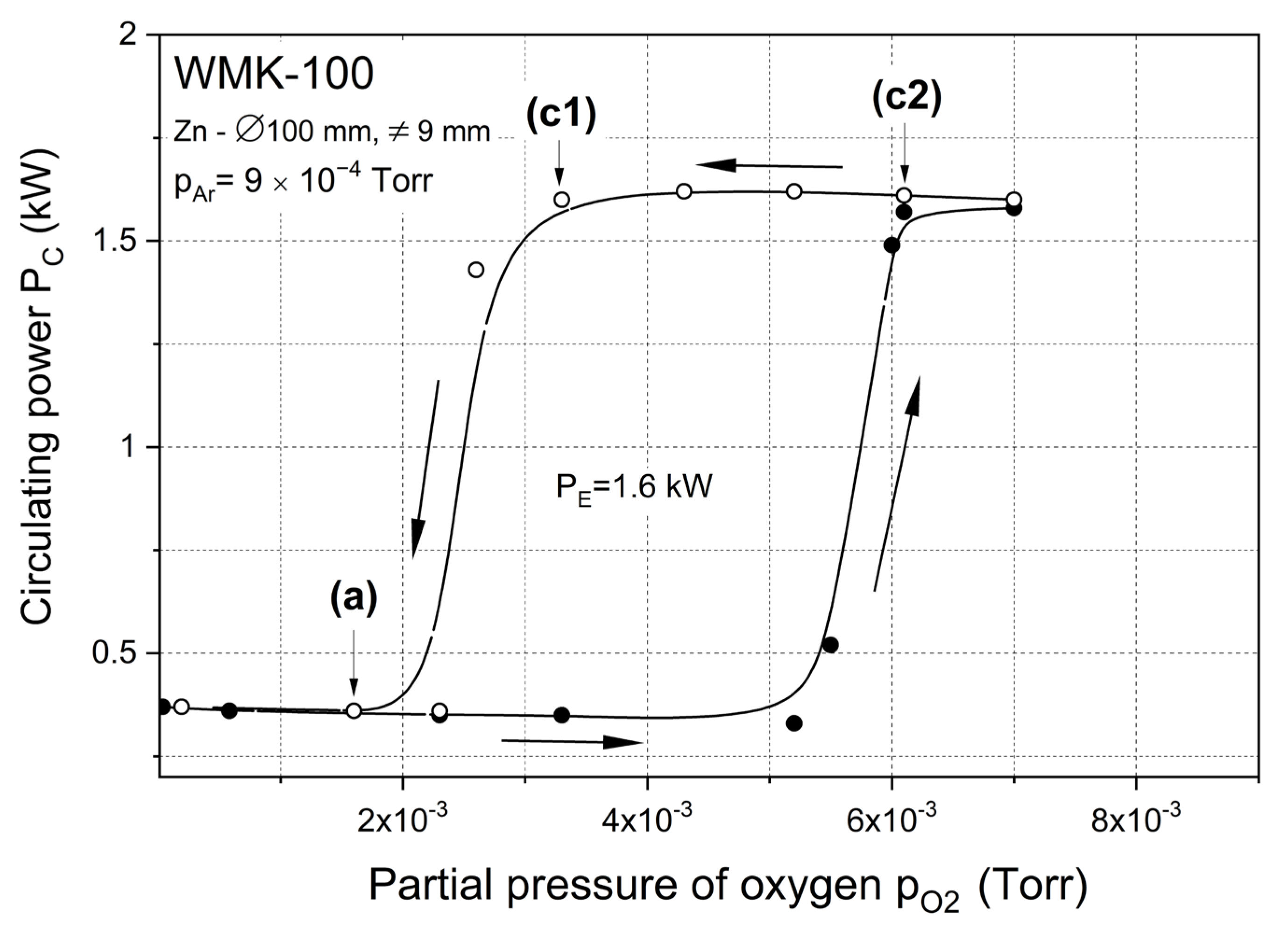 Materials 15 06551 g003 Materials 15 06551 g003