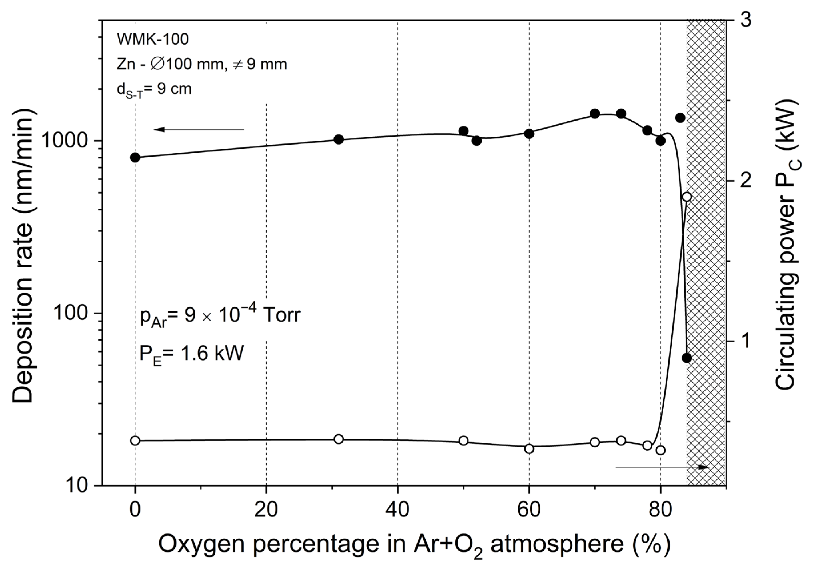 Materials 15 06551 g004 Materials 15 06551 g004