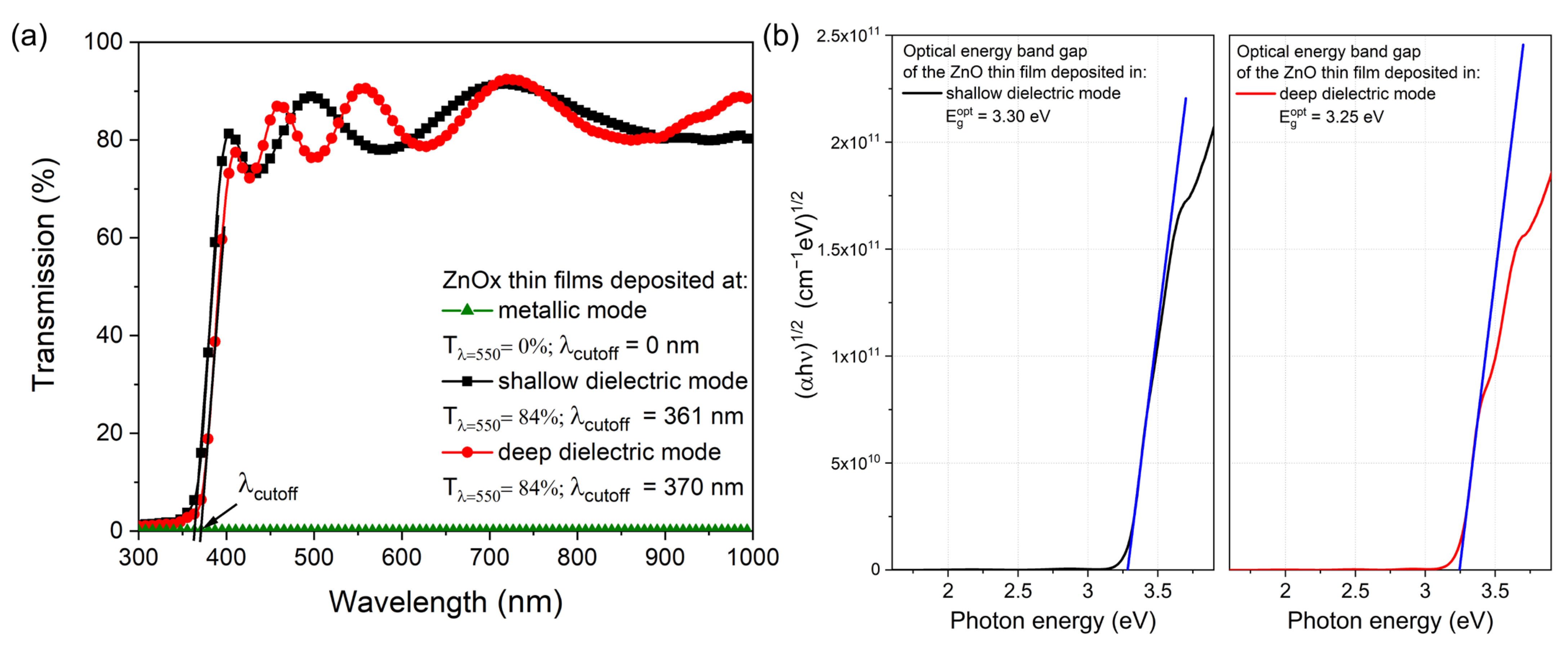 Materials 15 06551 g008 Materials 15 06551 g008