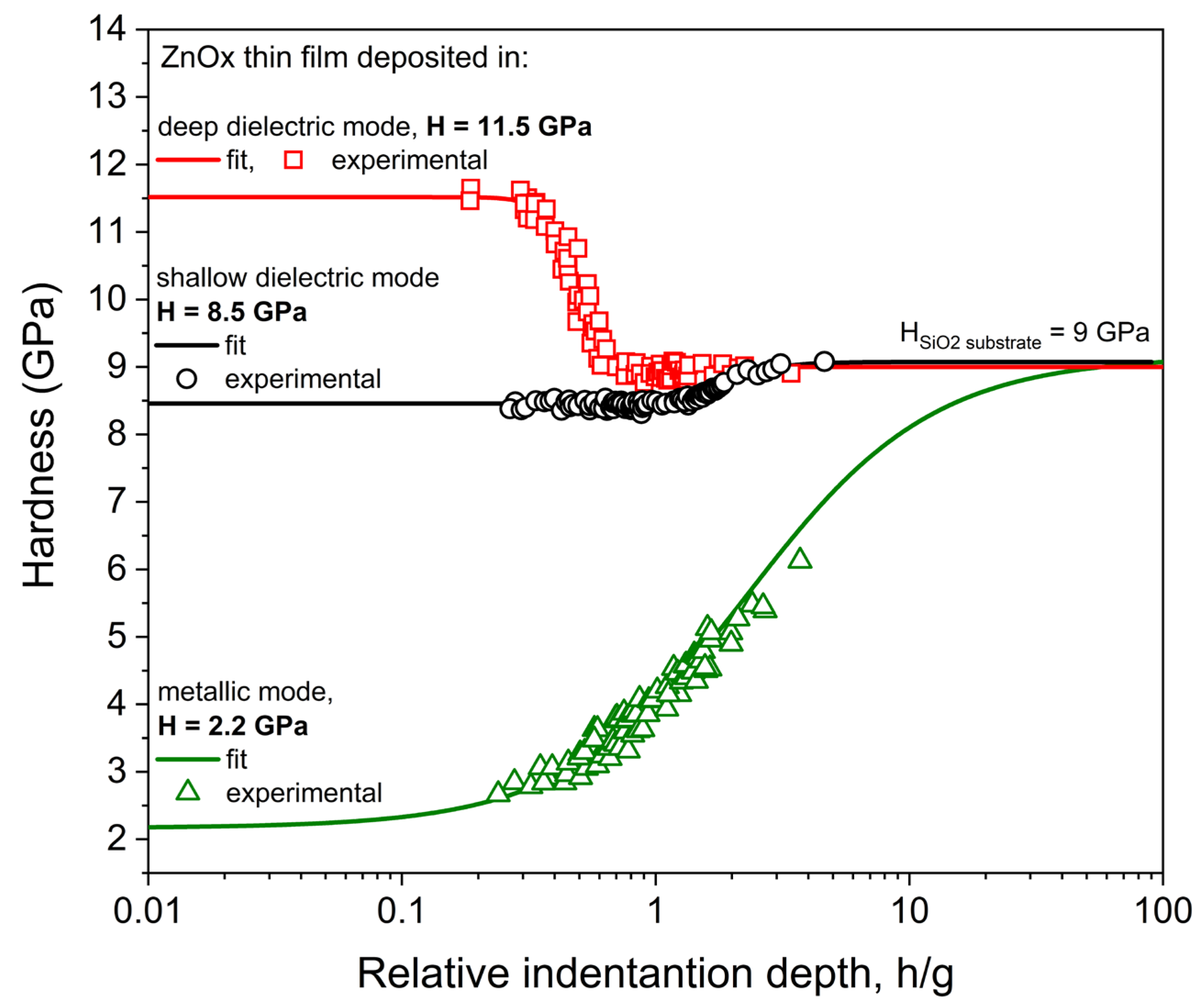 Materials 15 06551 g011 Materials 15 06551 g011