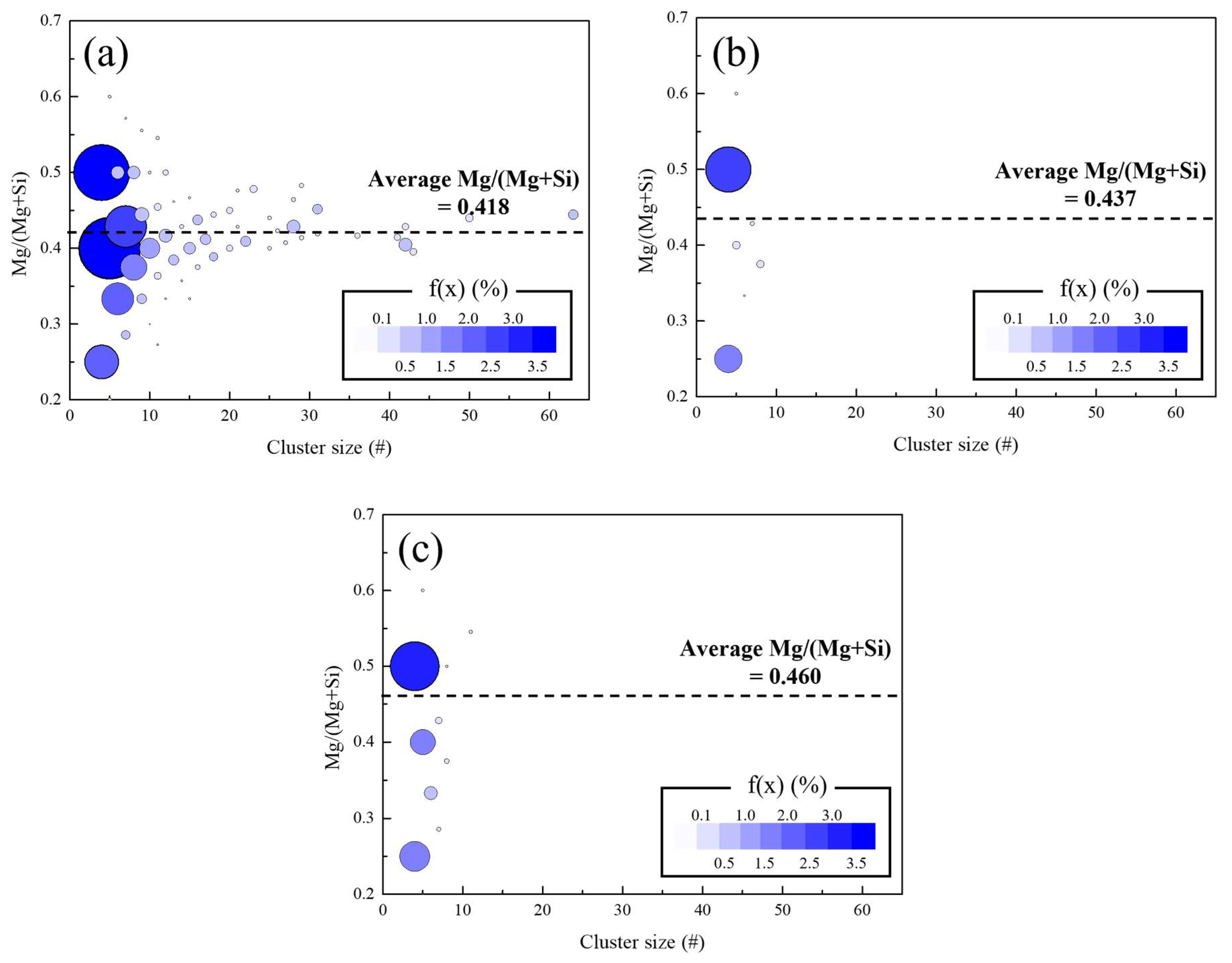 Materials 15 06552 g006