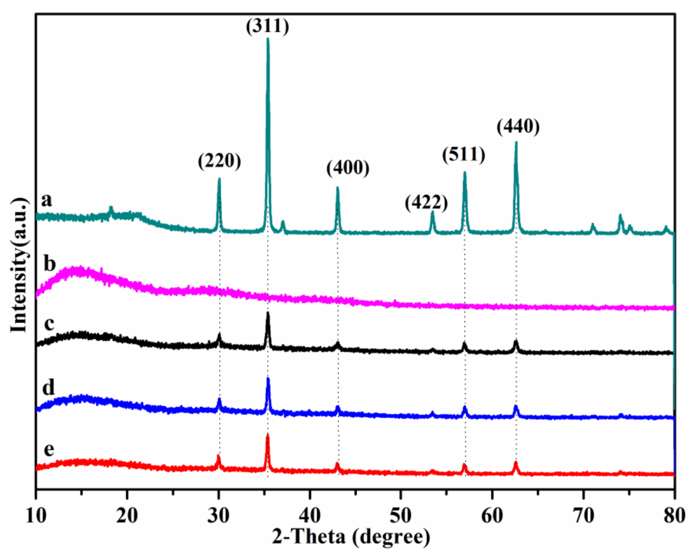 Materials 15 06553 g002