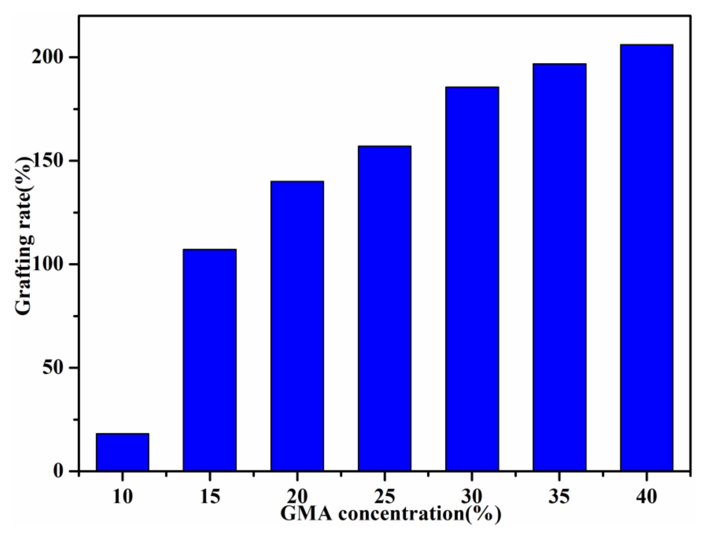 Materials 15 06553 g005