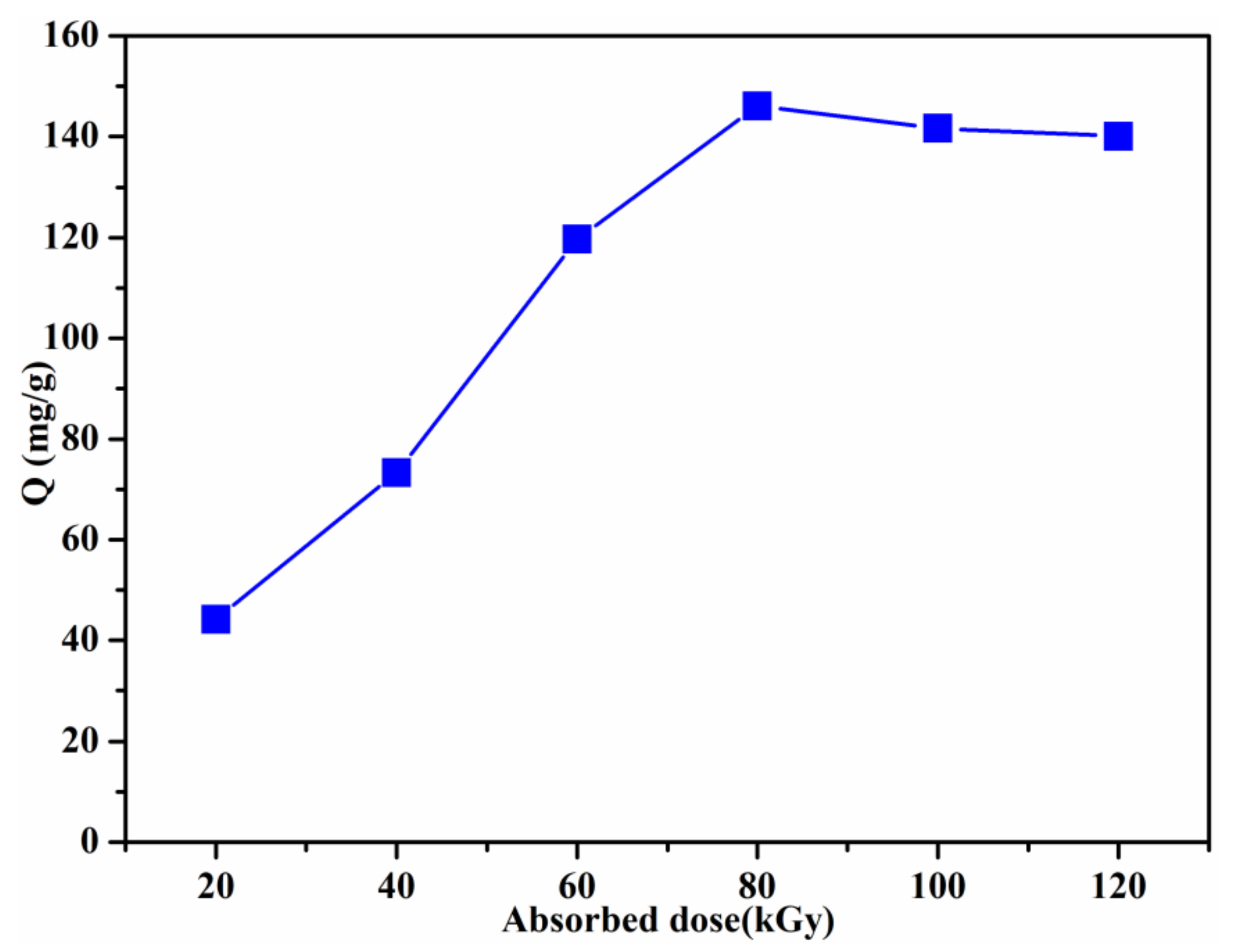 Materials 15 06553 g006