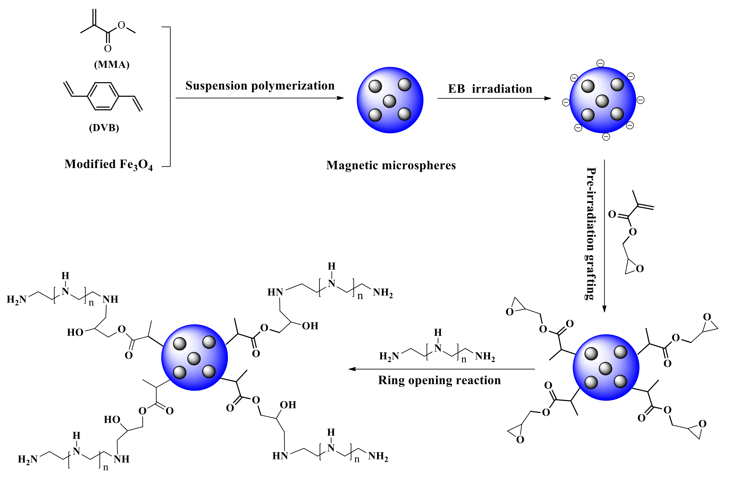 Materials 15 06553 sch001