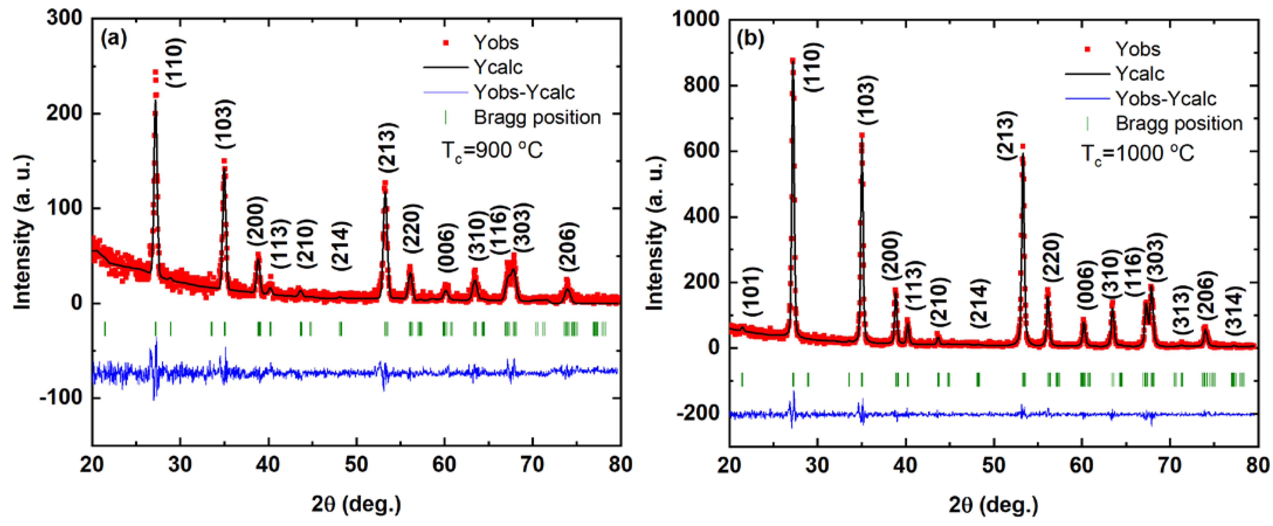 Materials 15 06555 g001 550