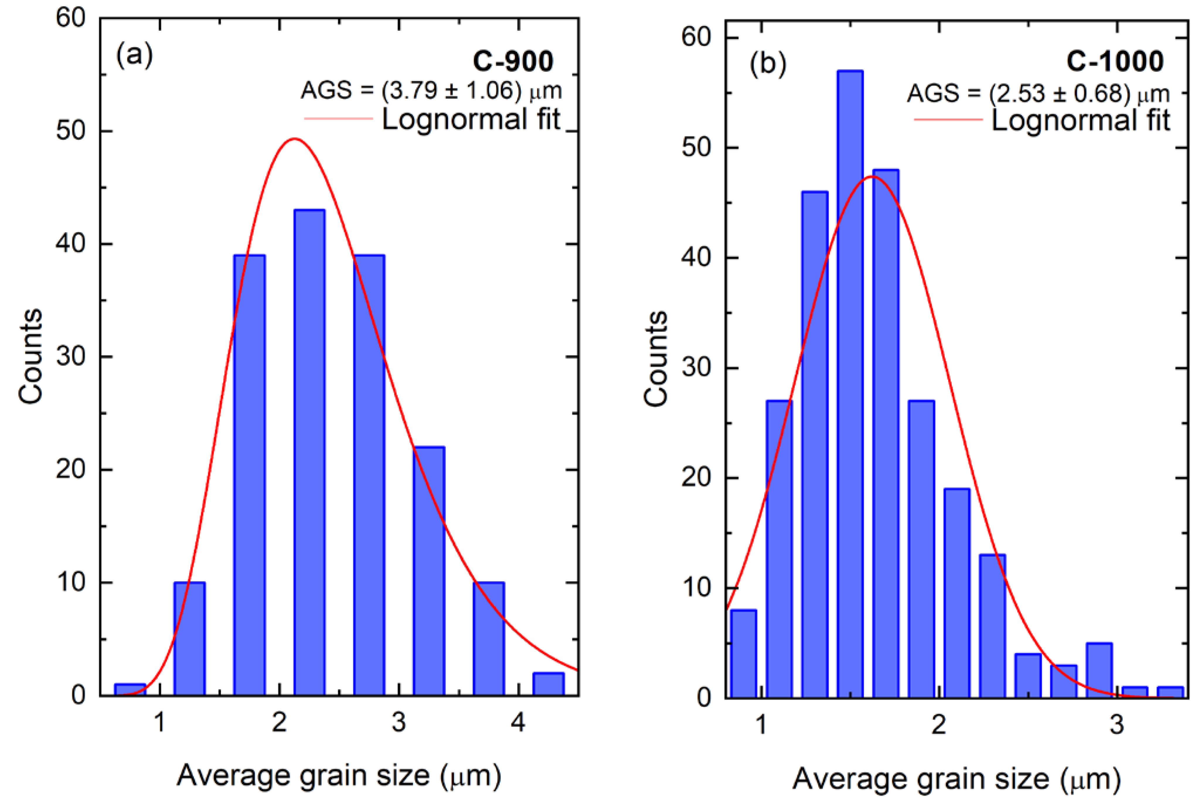 Materials 15 06555 g003 550