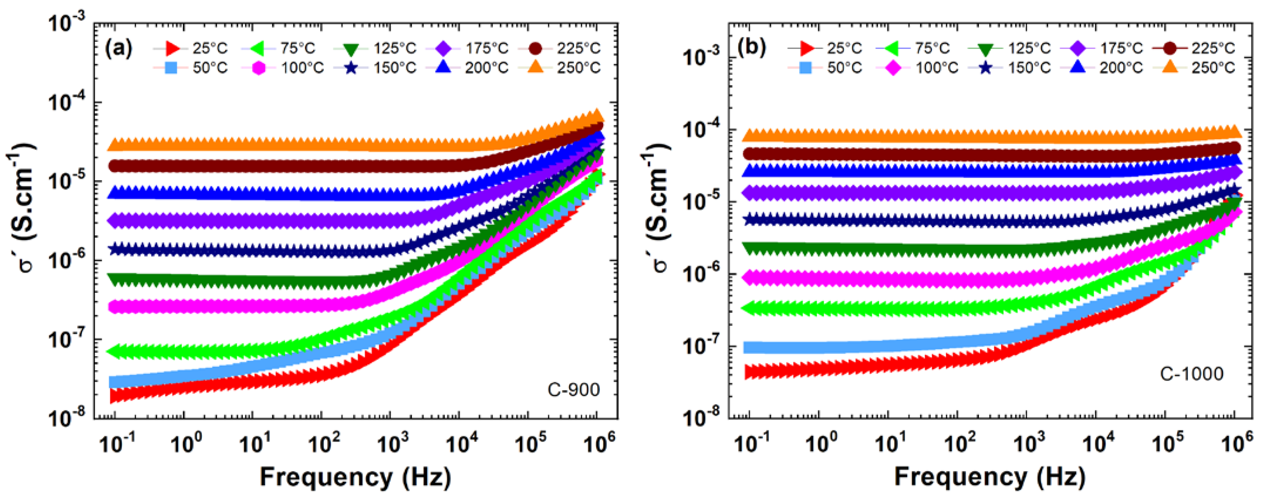 Materials 15 06555 g004 550