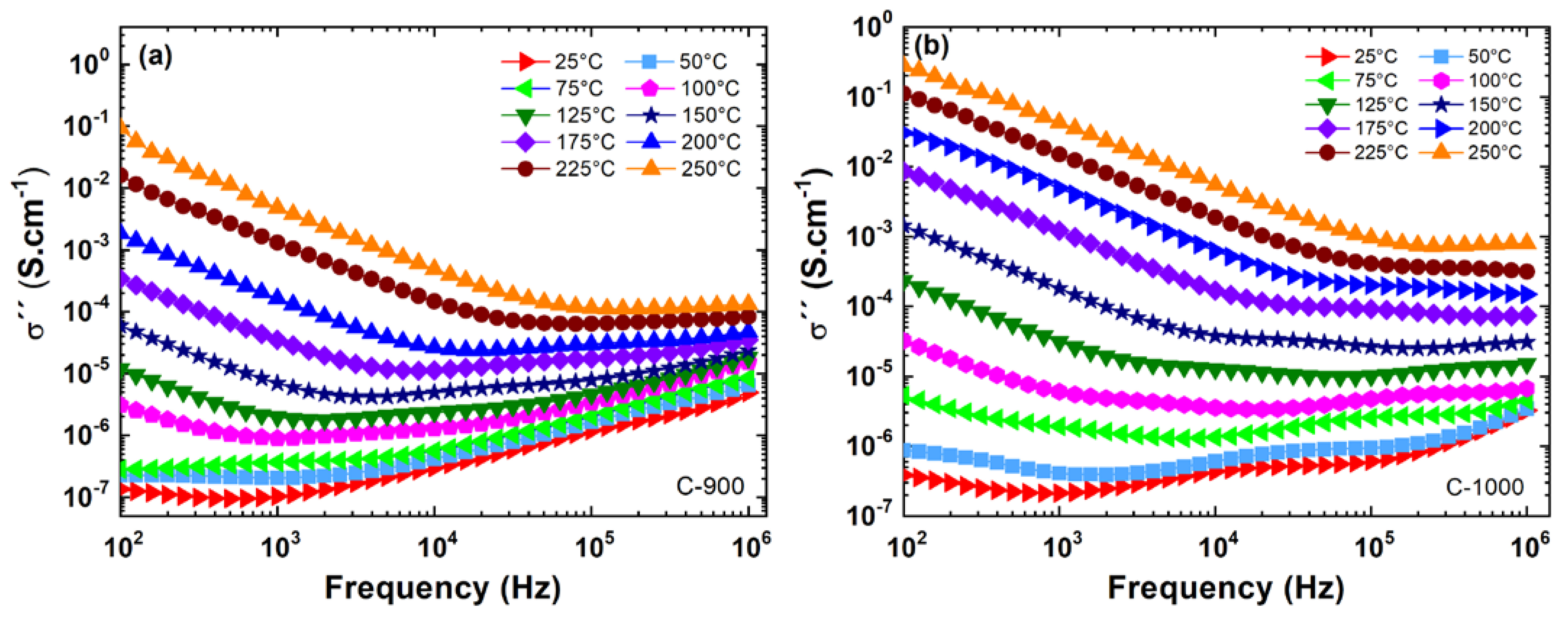Materials 15 06555 g005 550